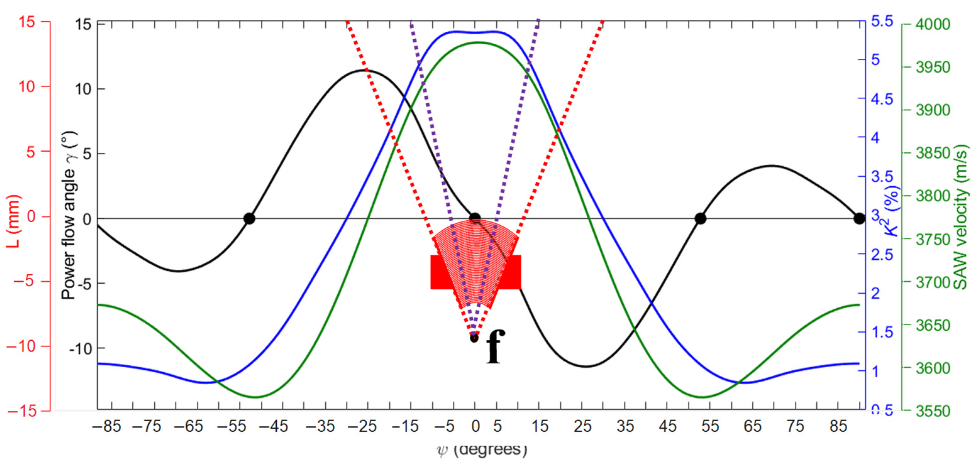 Sensors 25 01067 g026