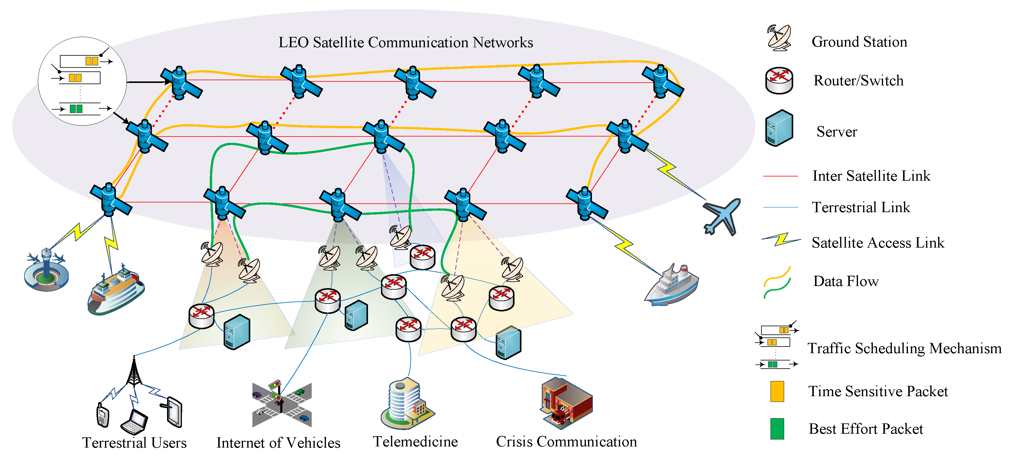 Sensors 25 01069 g001
