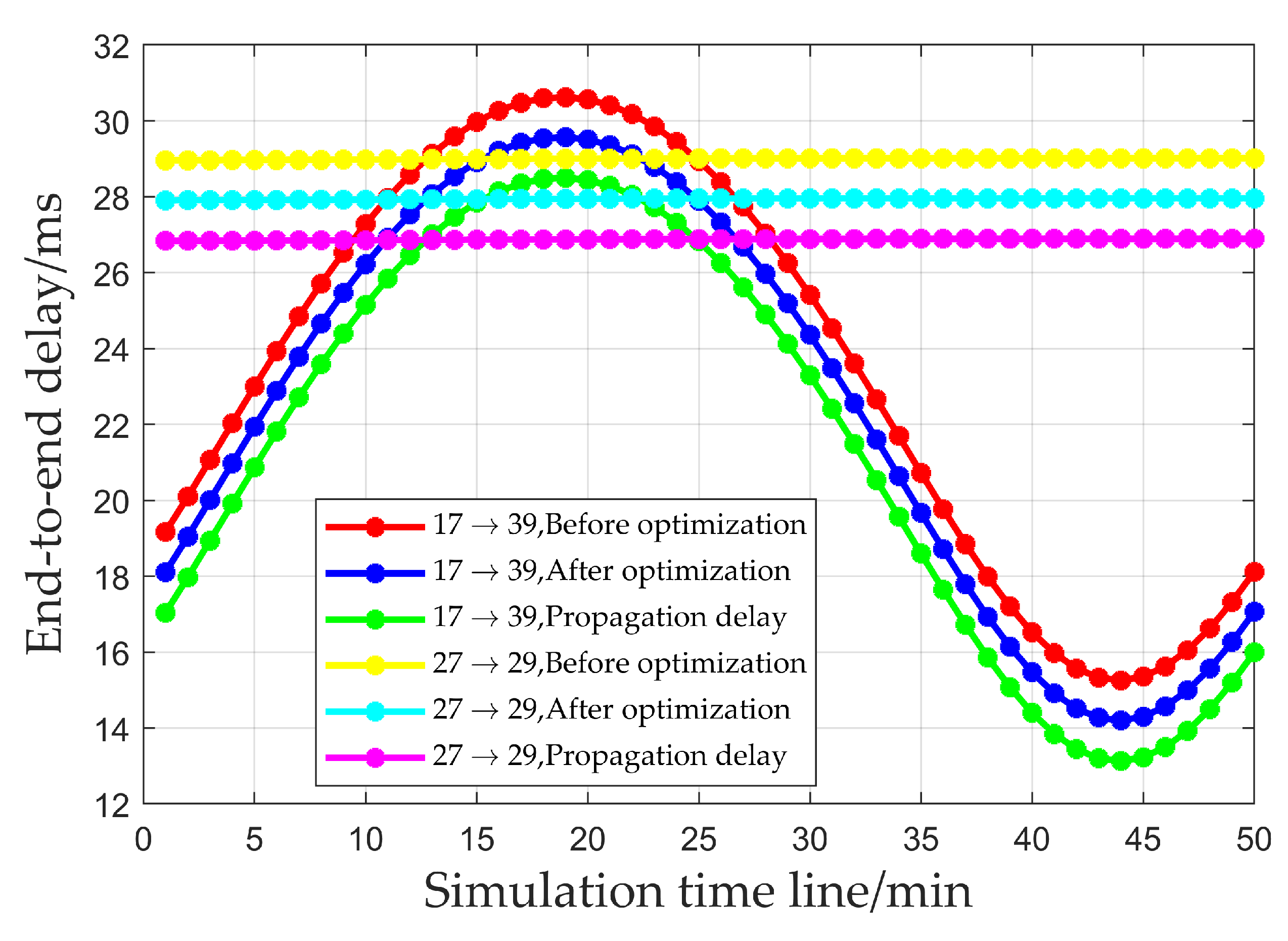 Sensors 25 01069 g007