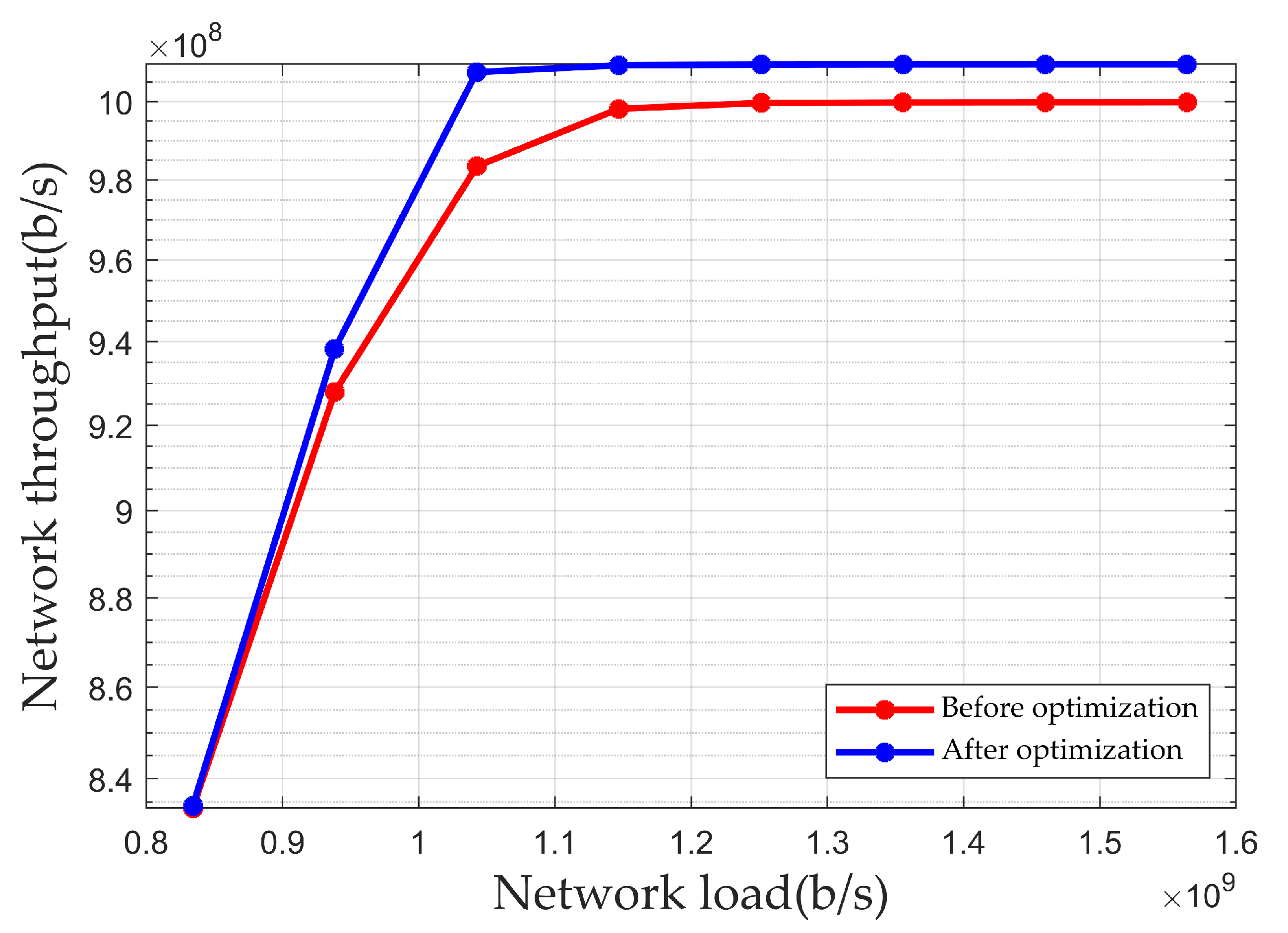 Sensors 25 01069 g010