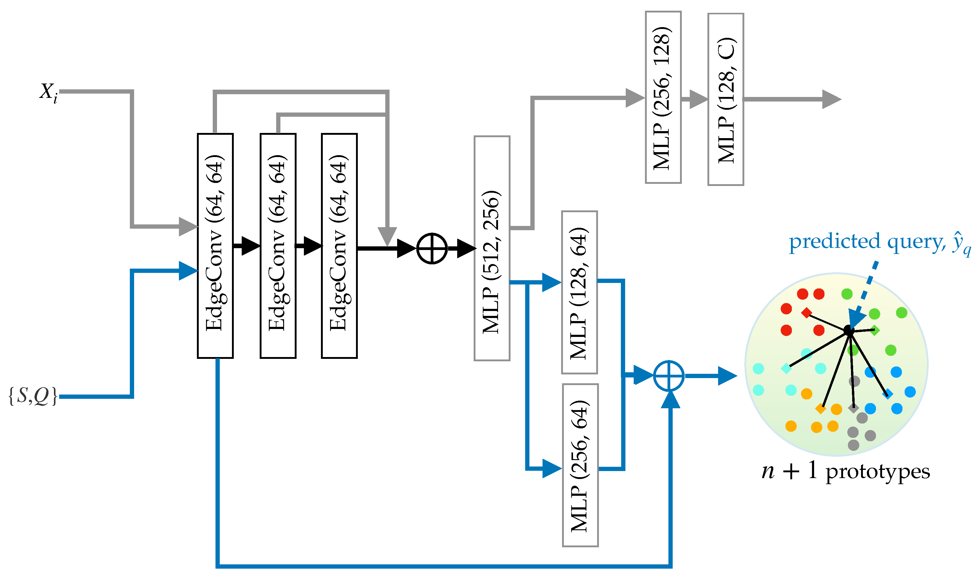 Sensors 25 01072 g002