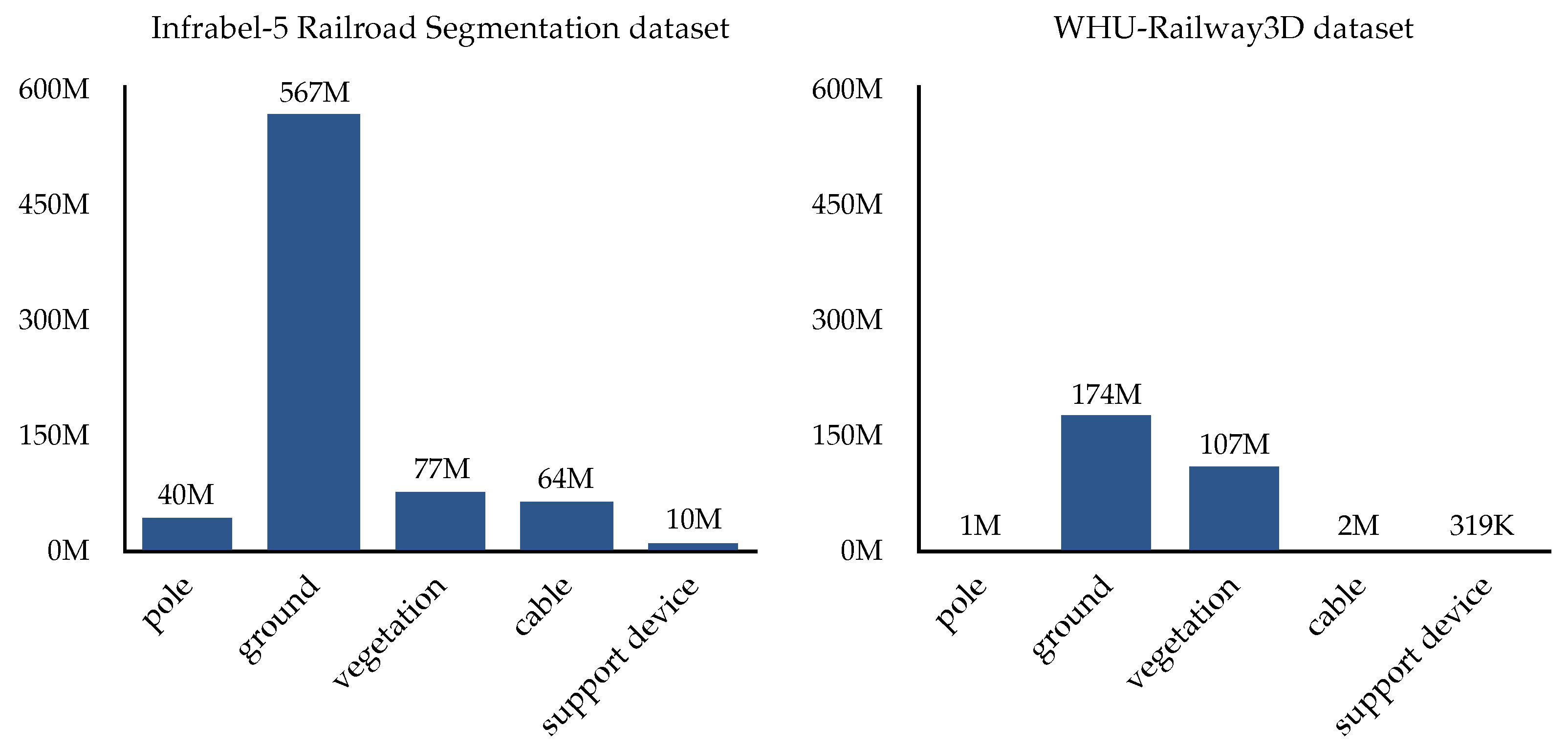 Sensors 25 01072 g006