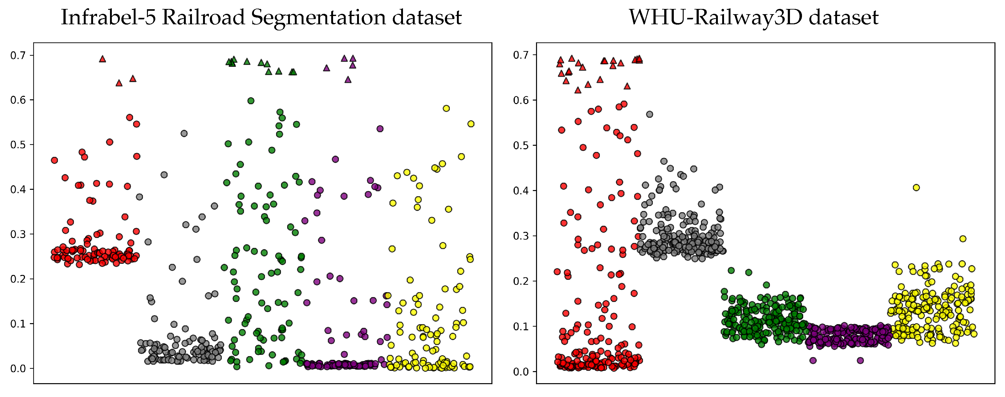 Sensors 25 01072 g007