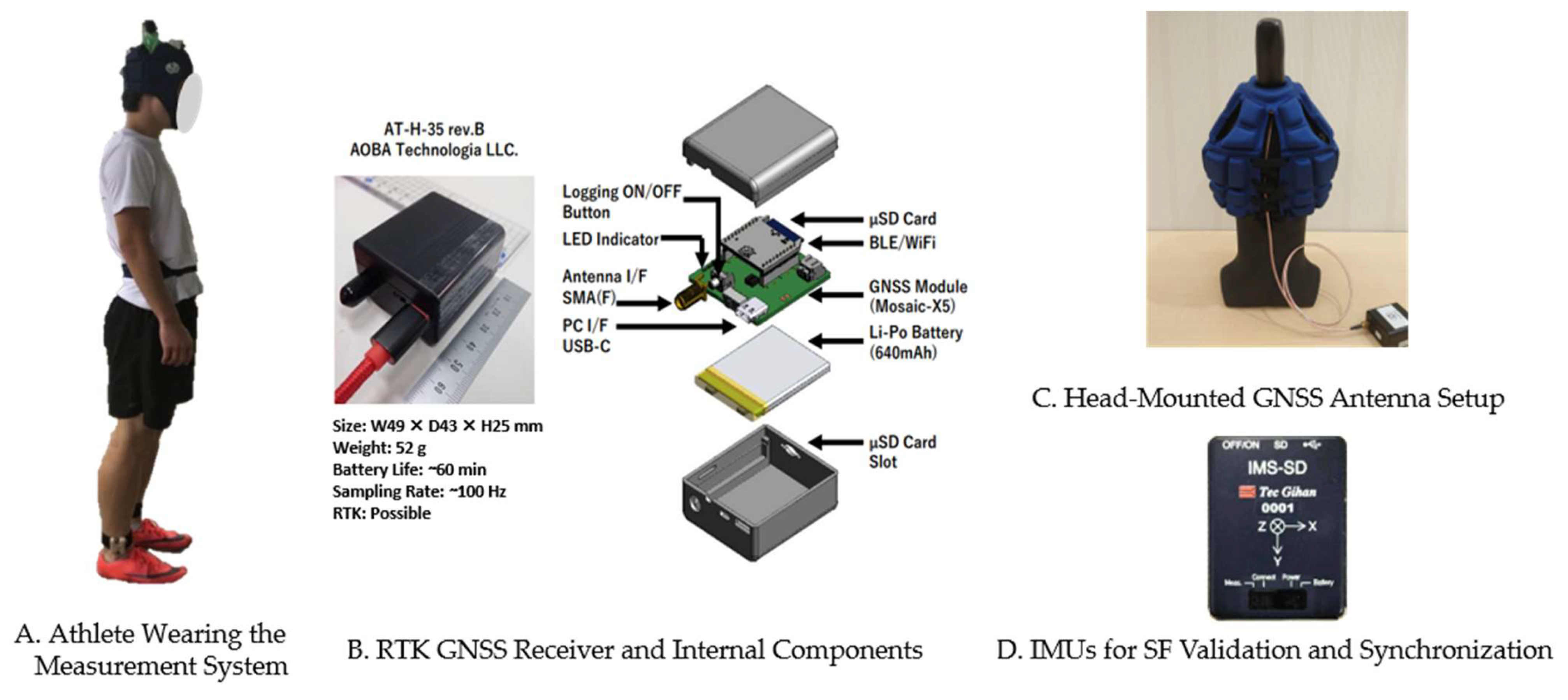 Sensors 25 01073 g001