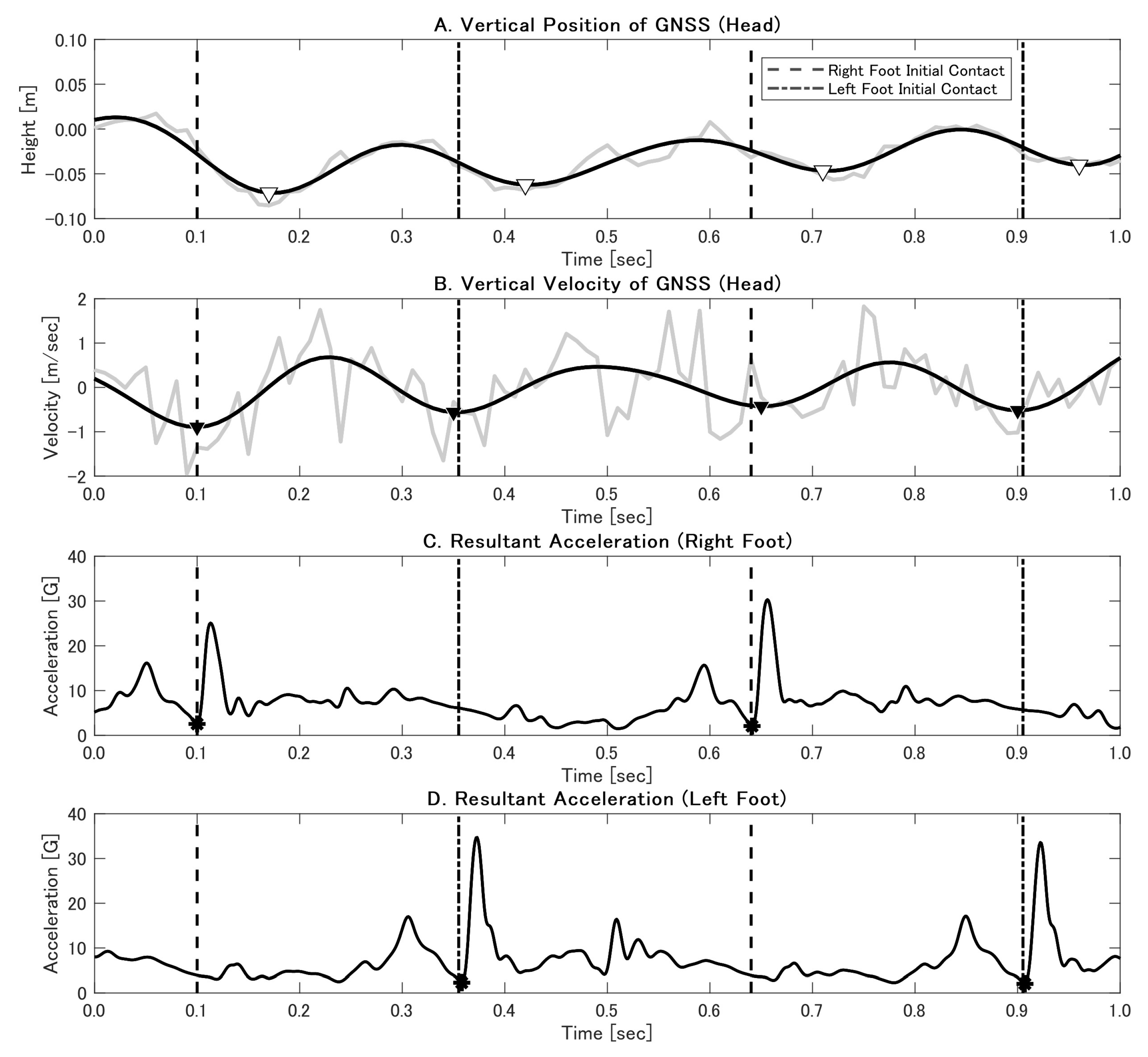 Sensors 25 01073 g002