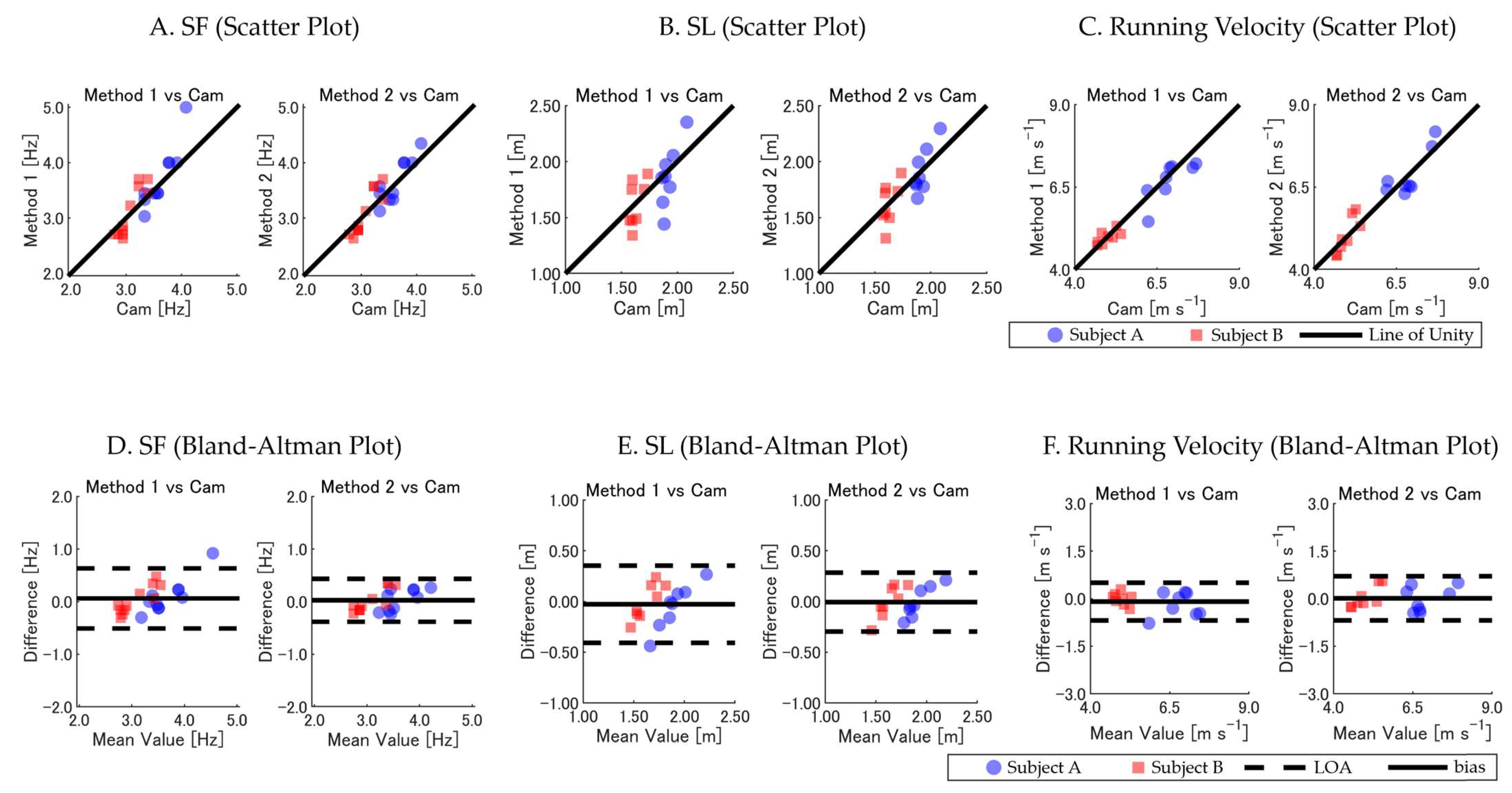 Sensors 25 01073 g003