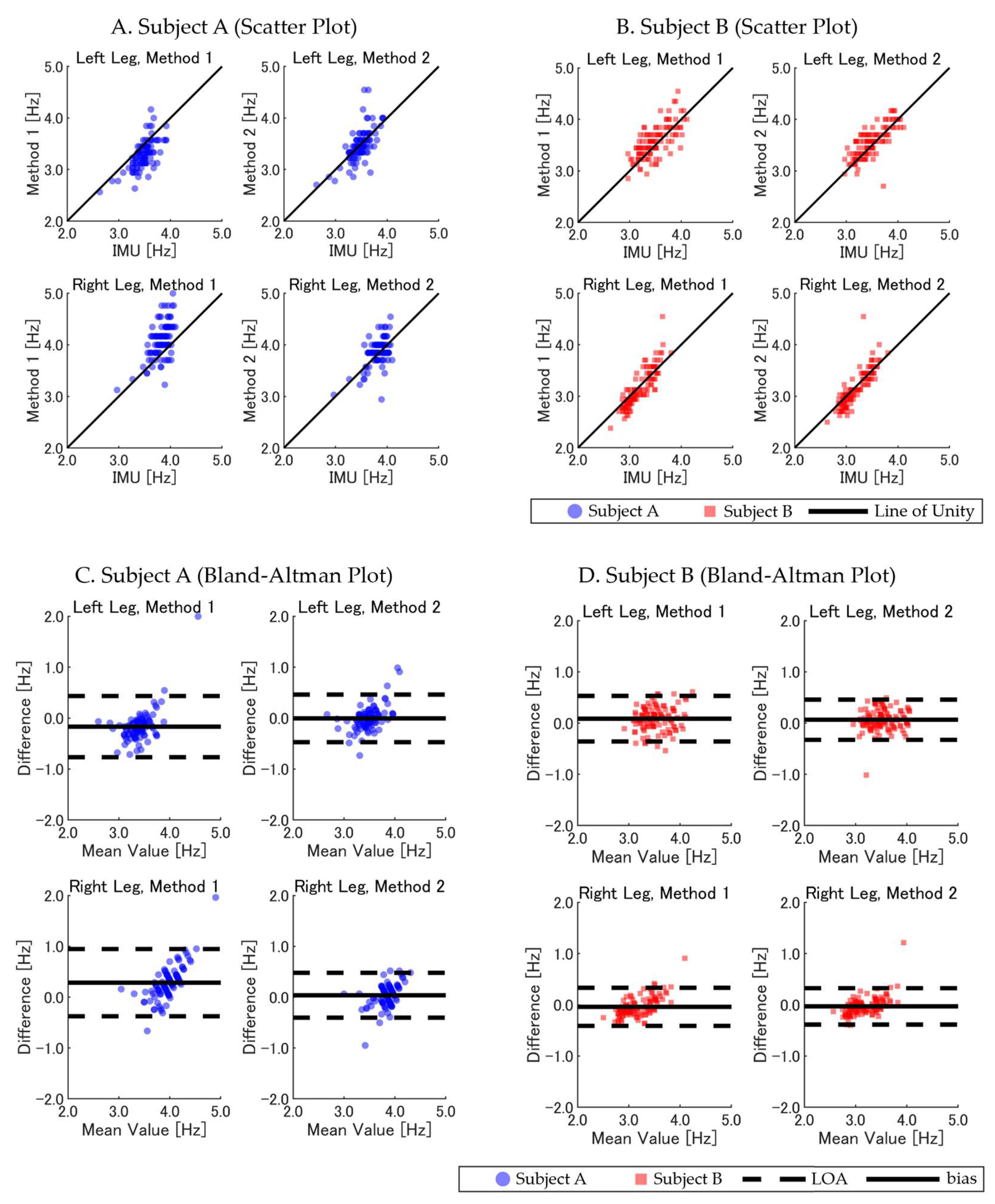 Sensors 25 01073 g004