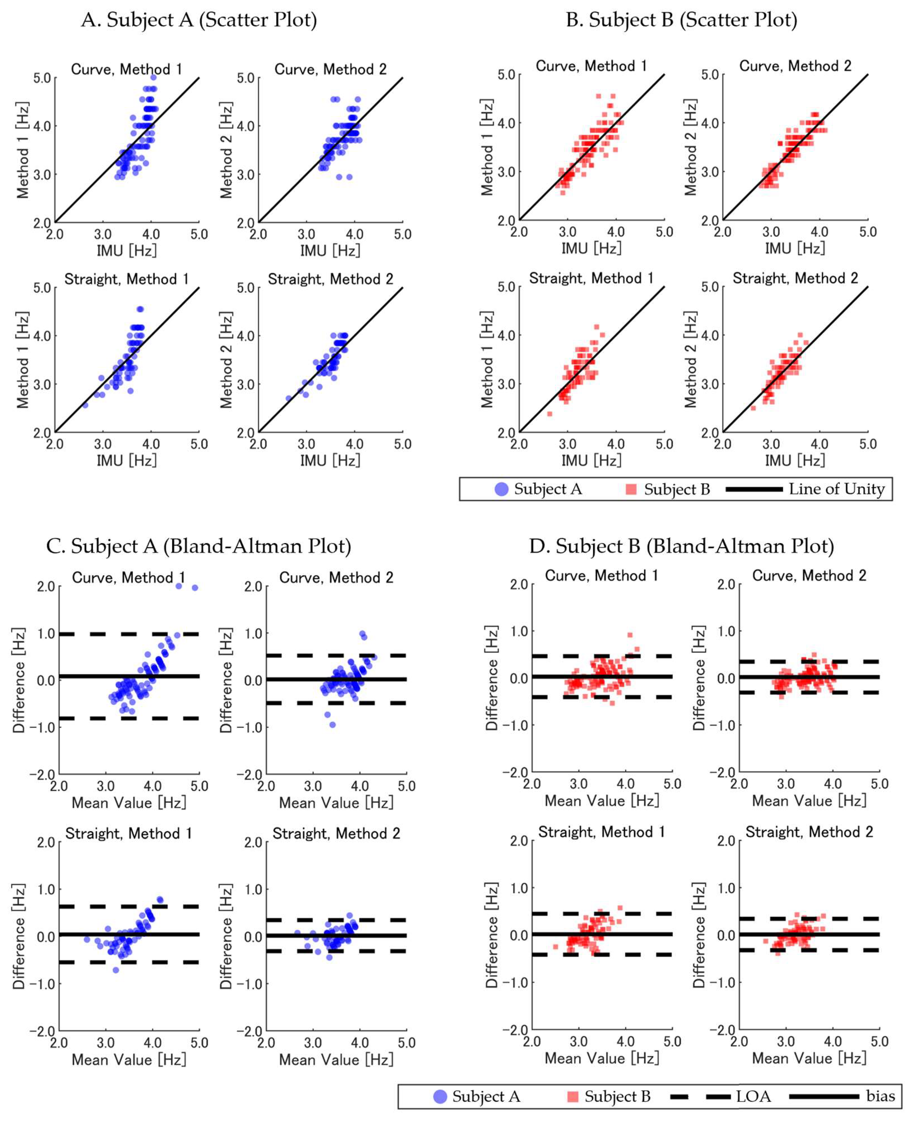 Sensors 25 01073 g005