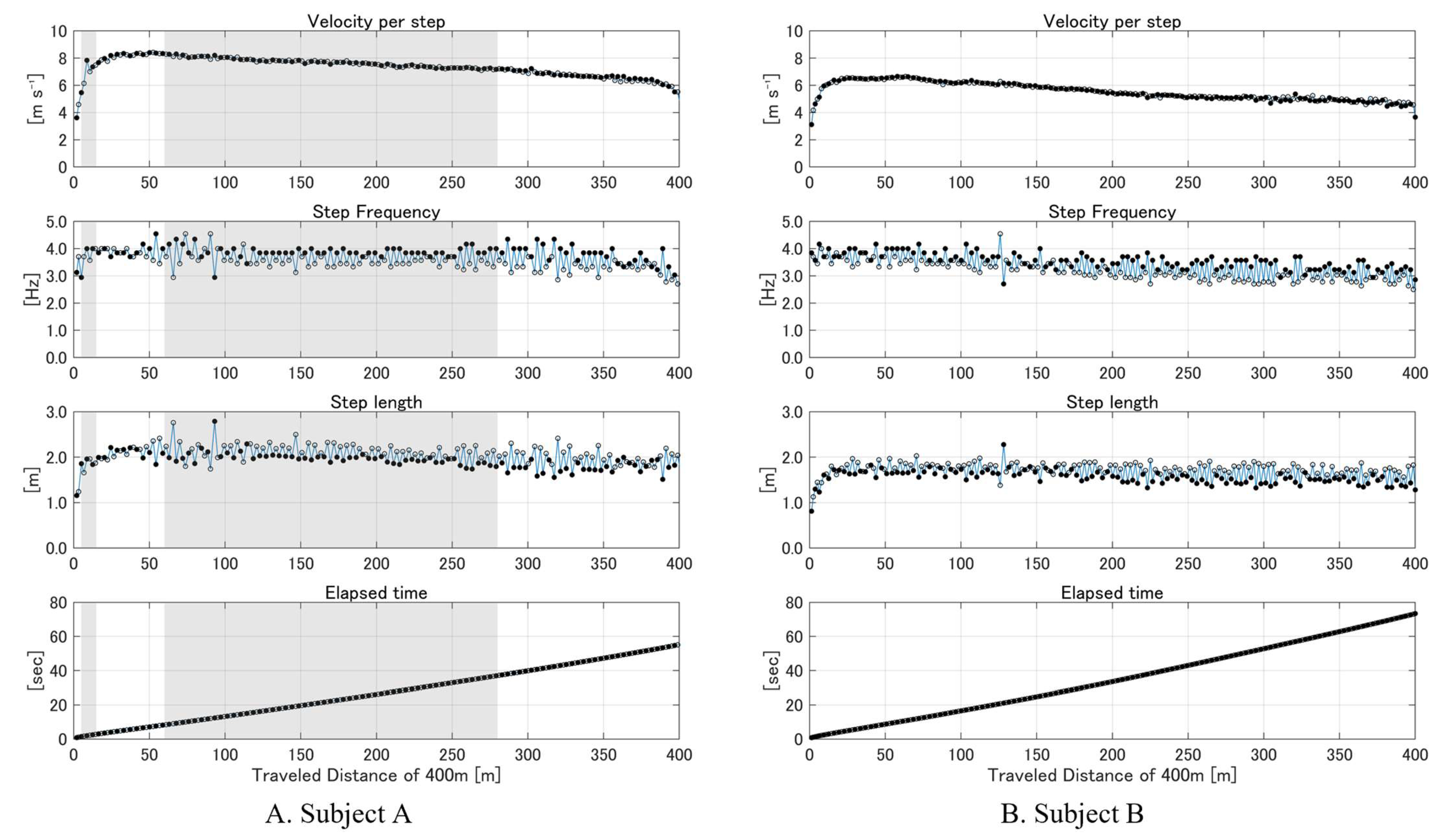 Sensors 25 01073 g006