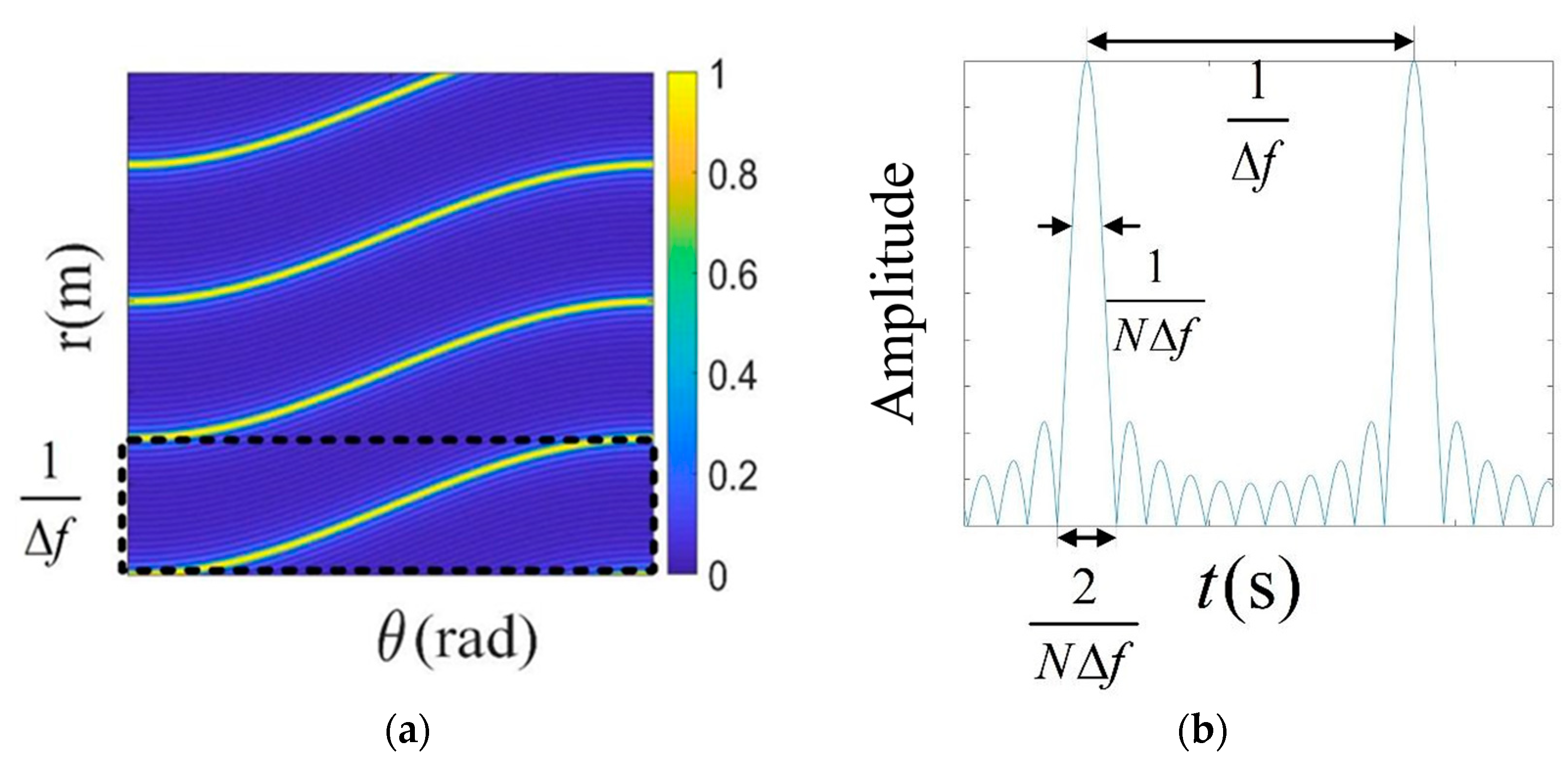 Sensors 25 01075 g002