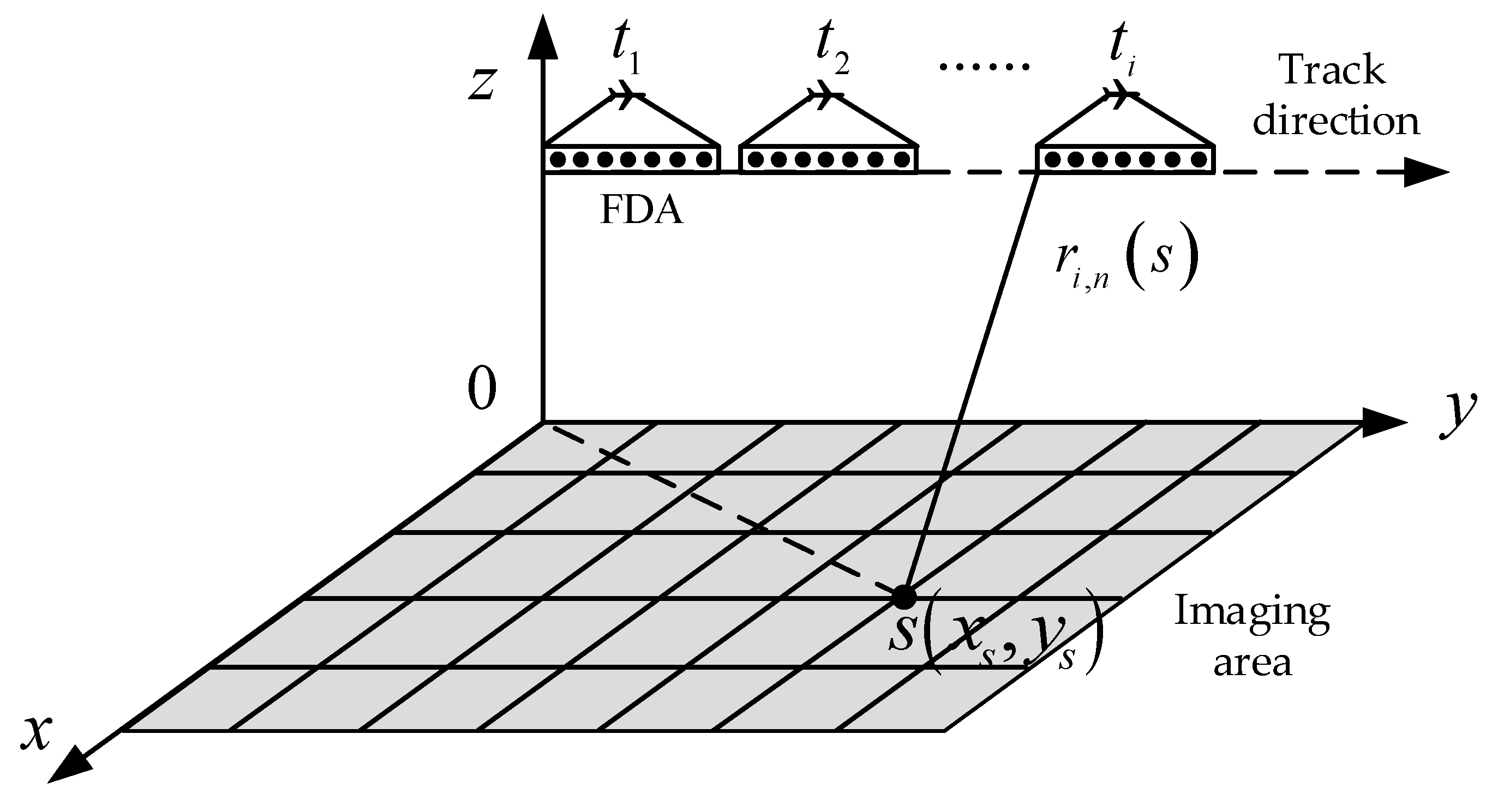 Sensors 25 01075 g005