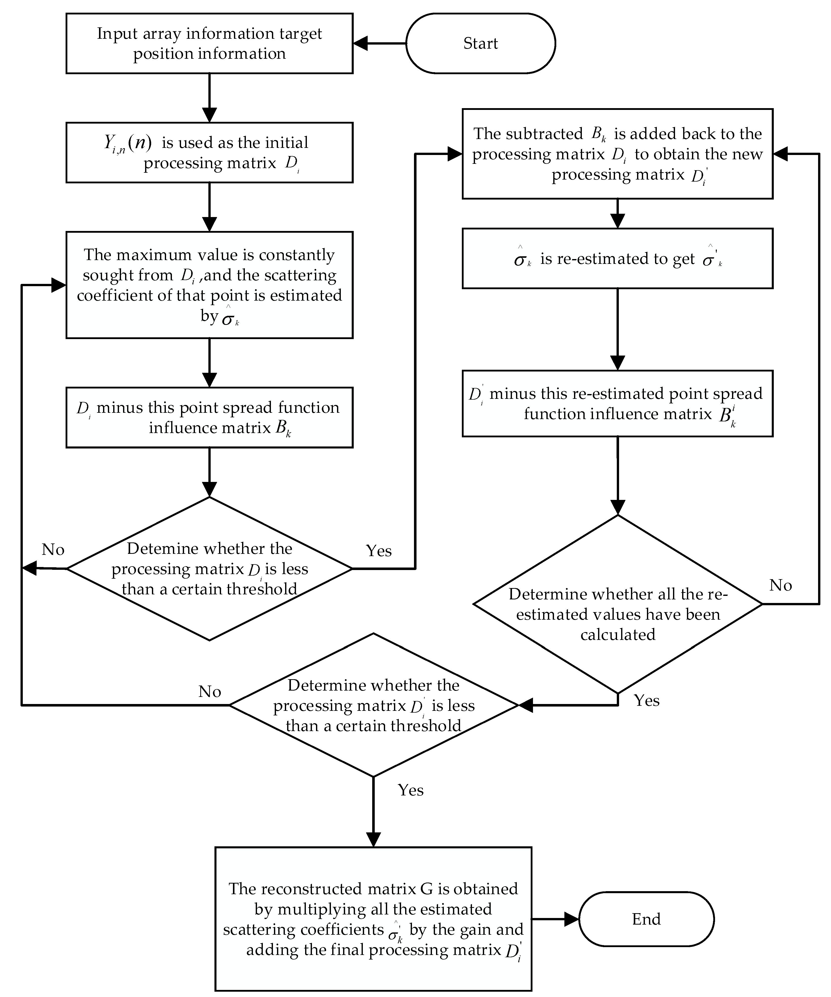 Sensors 25 01075 g007