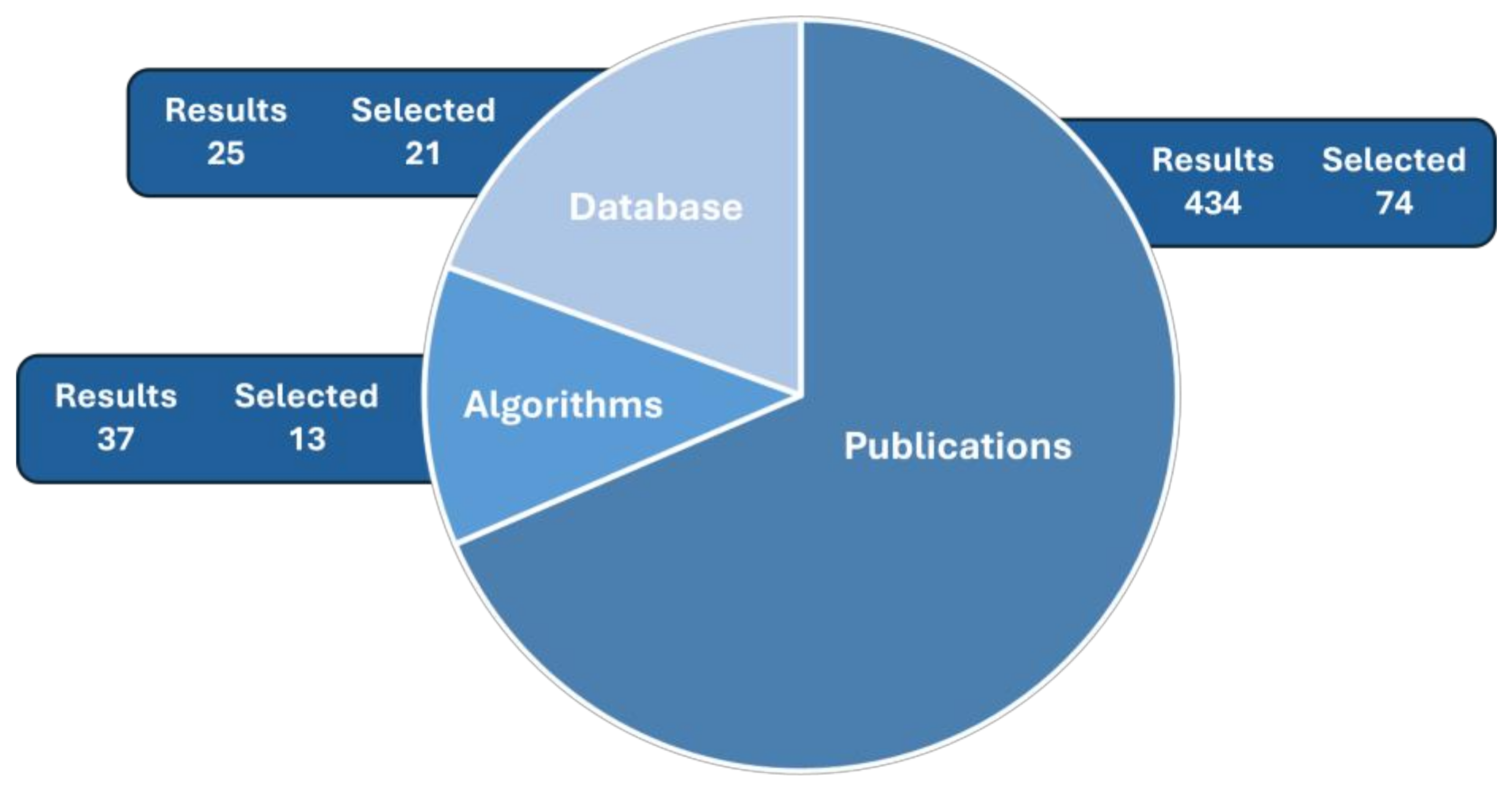 Sensors 25 01078 g001
