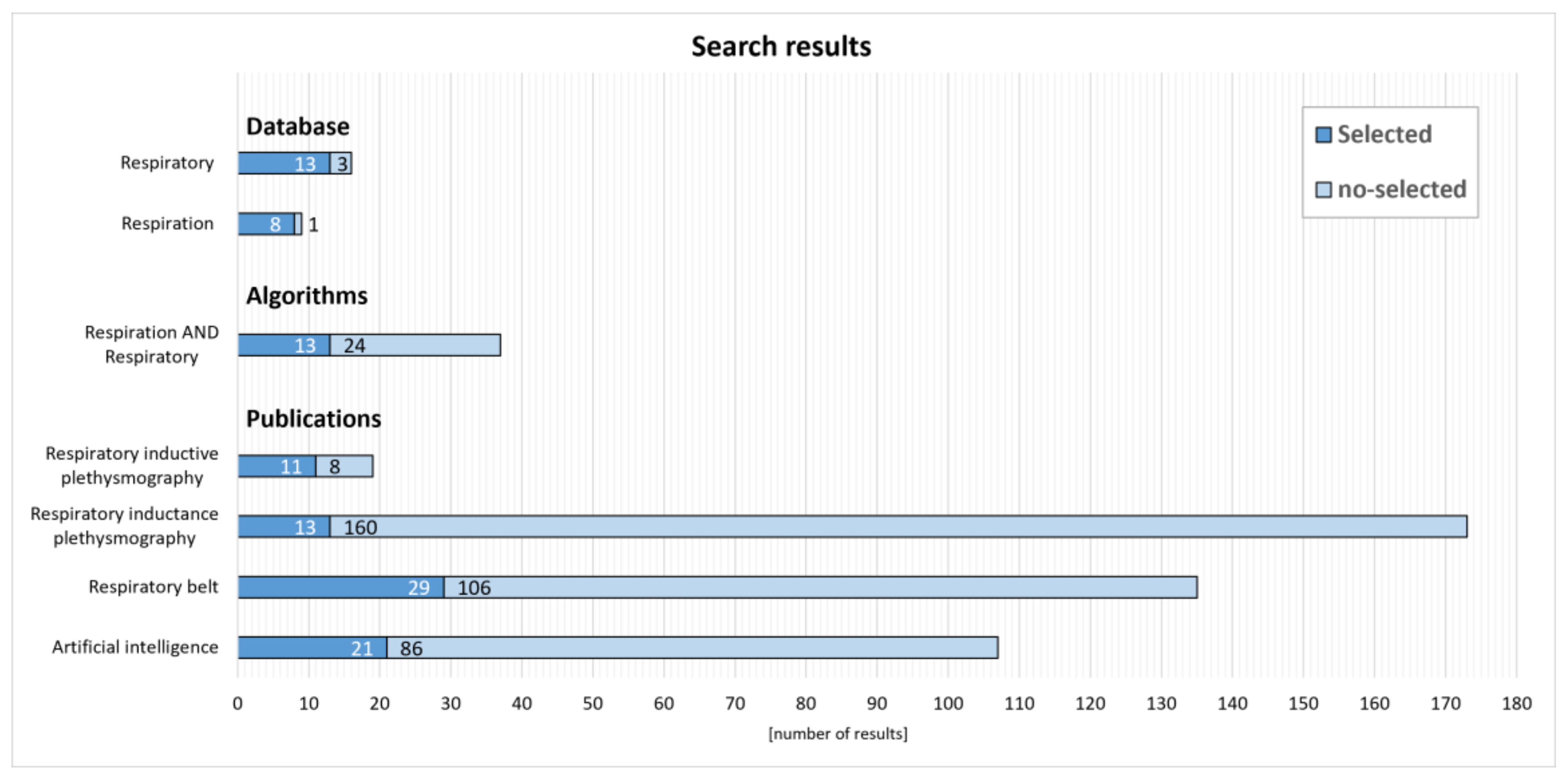 Sensors 25 01078 g002