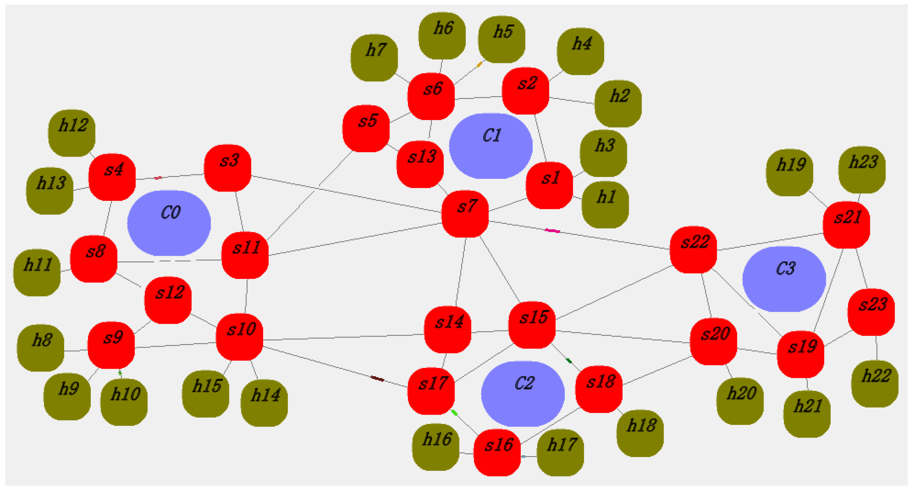 Sensors 25 01080 g011