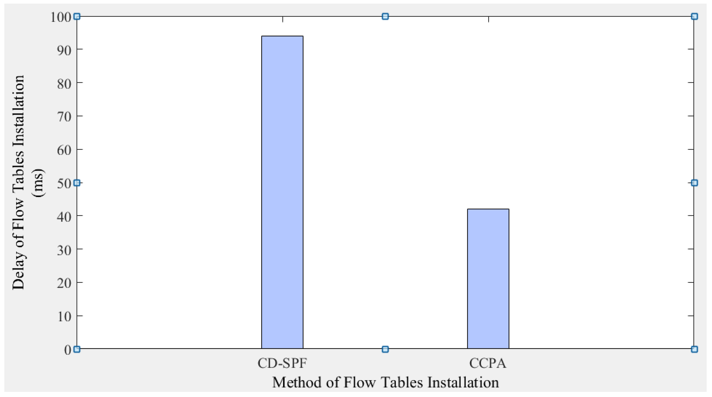 Sensors 25 01080 g015
