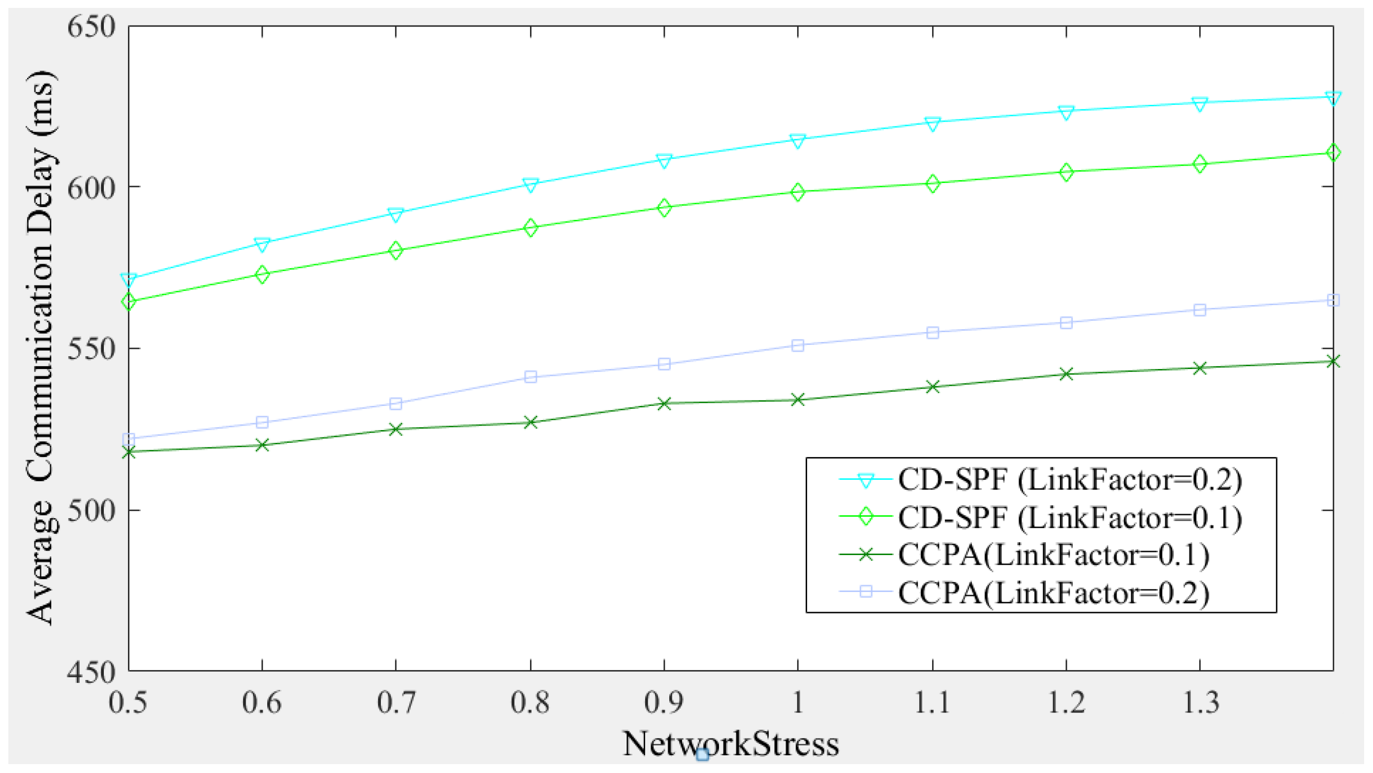 Sensors 25 01080 g016