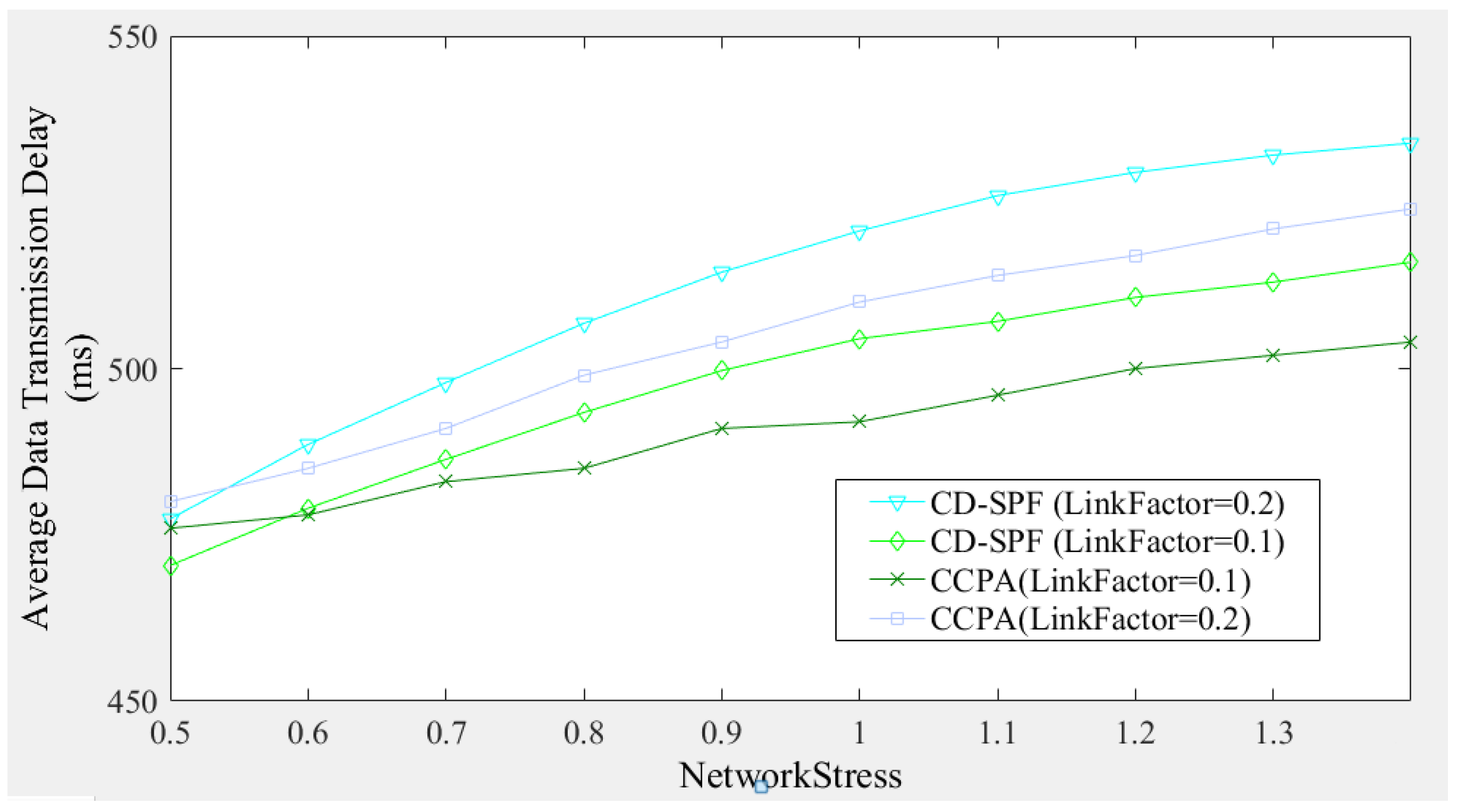Sensors 25 01080 g017