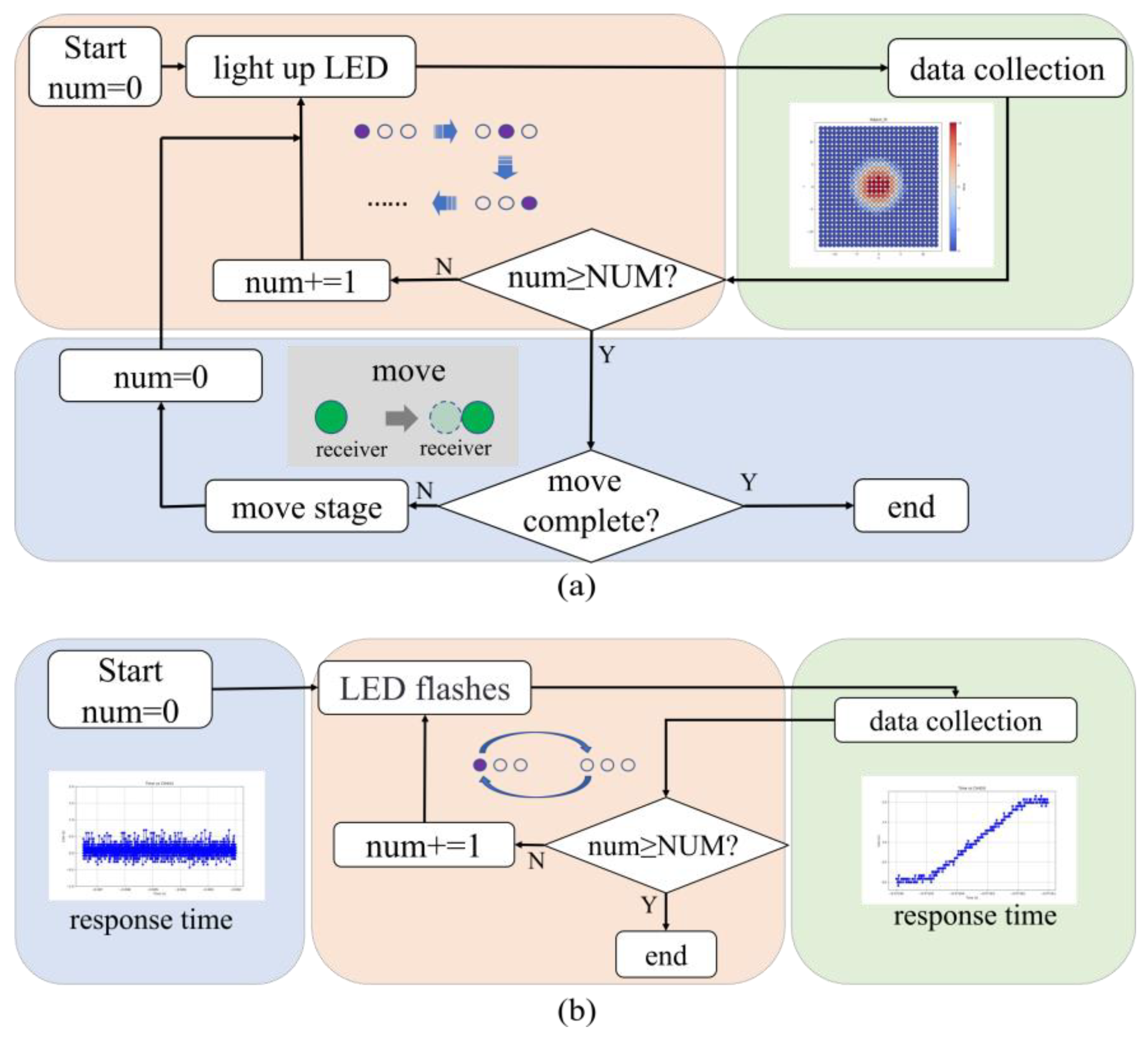 Sensors 25 01081 g003