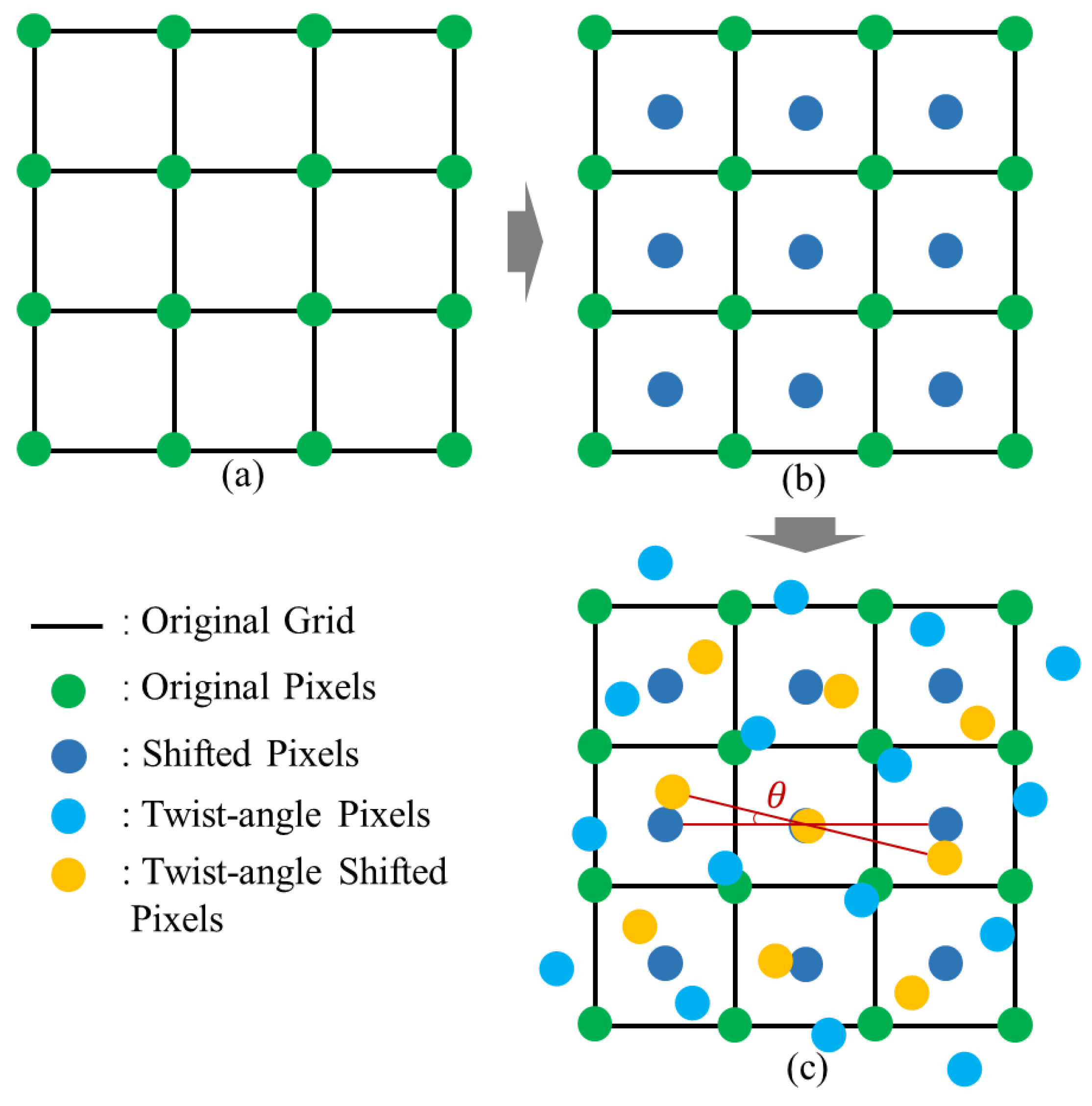 Sensors 25 01081 g004