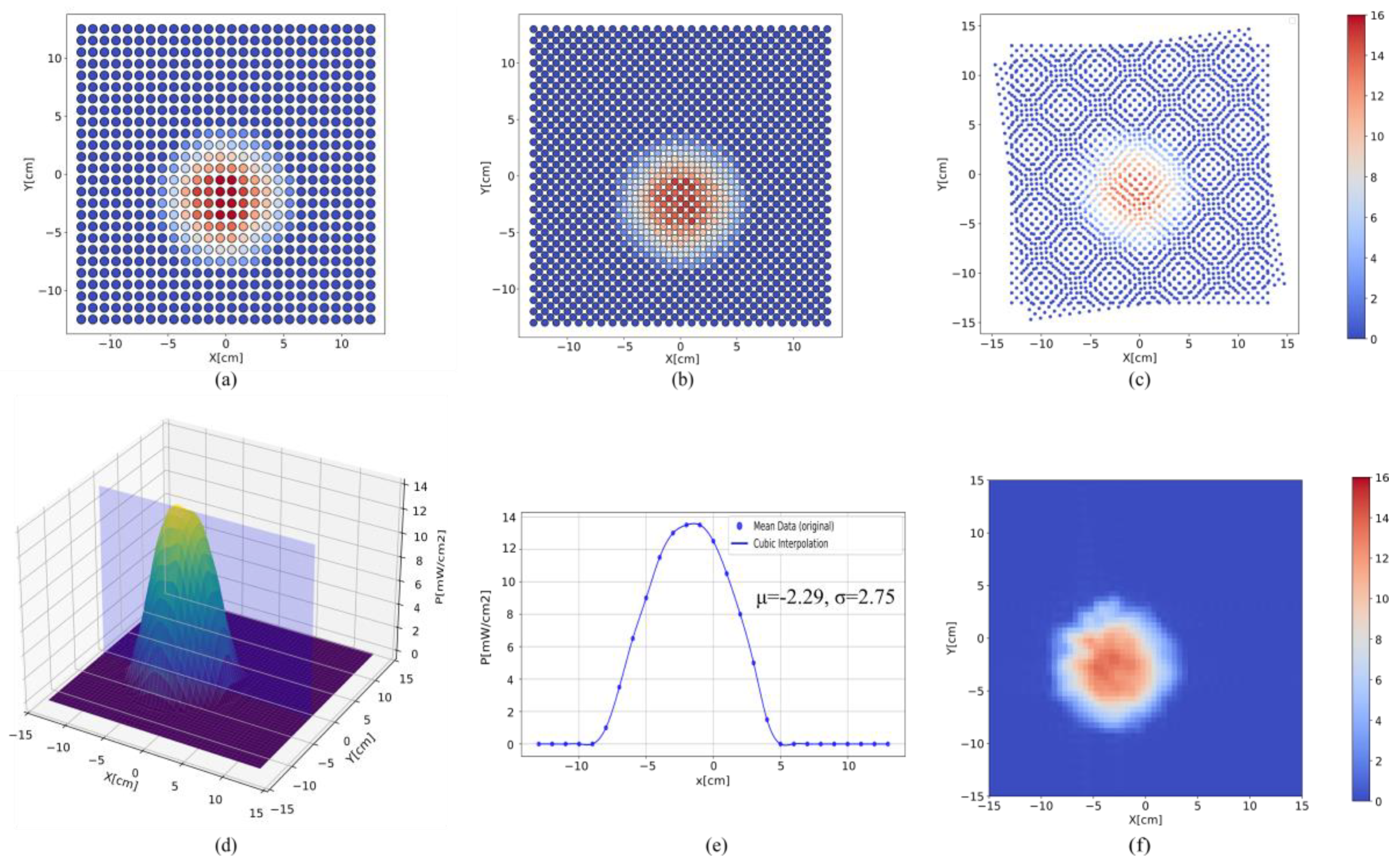 Sensors 25 01081 g005