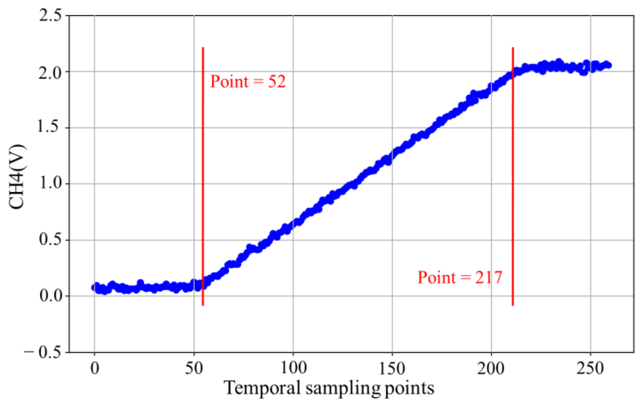 Sensors 25 01081 g010