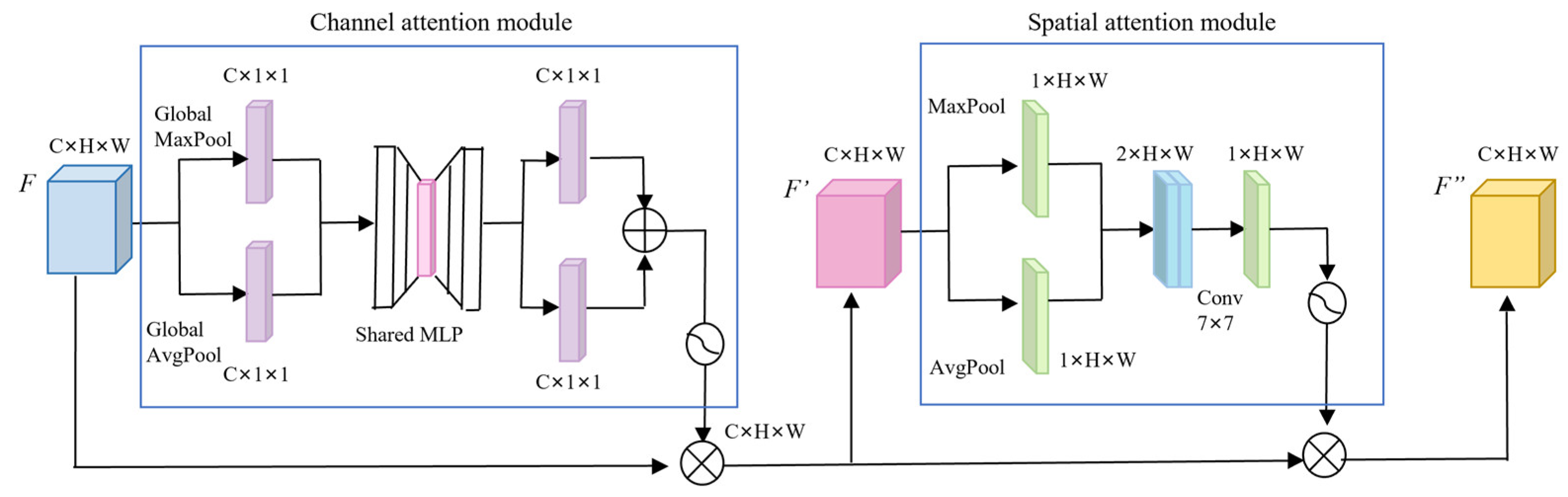 Sensors 25 01084 g004