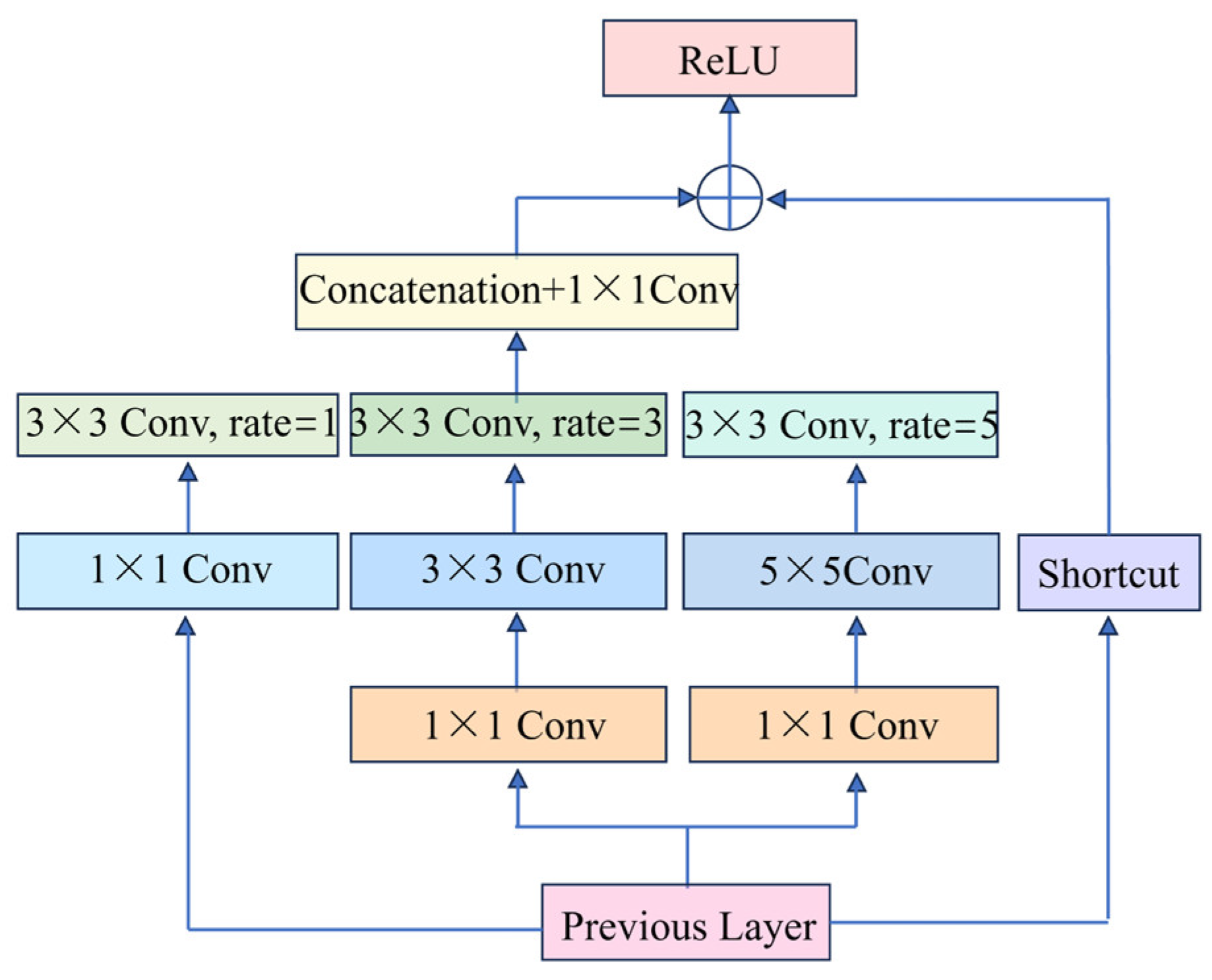 Sensors 25 01084 g005