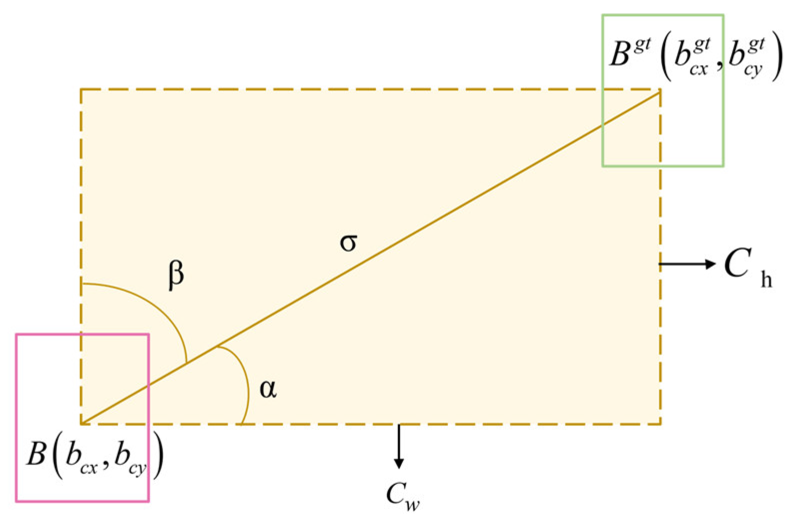 Sensors 25 01084 g007