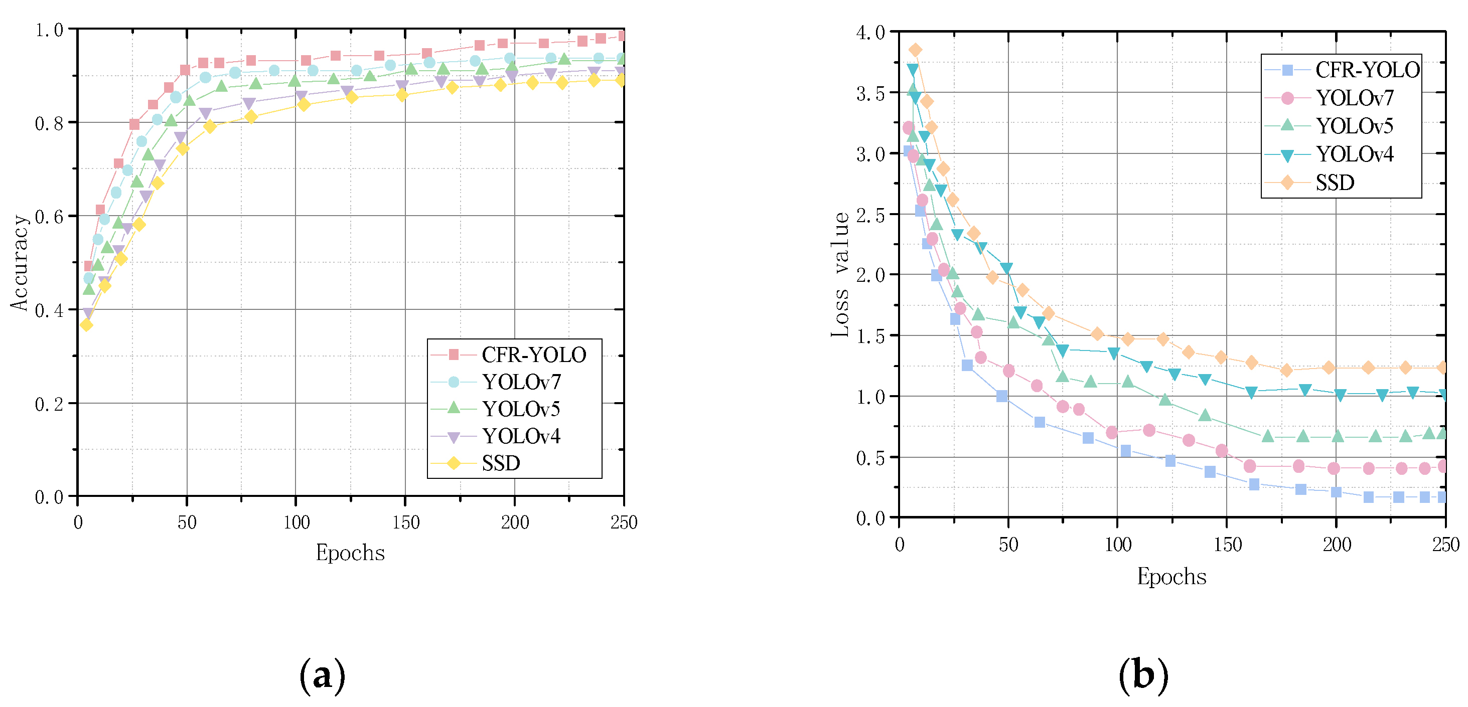 Sensors 25 01084 g013