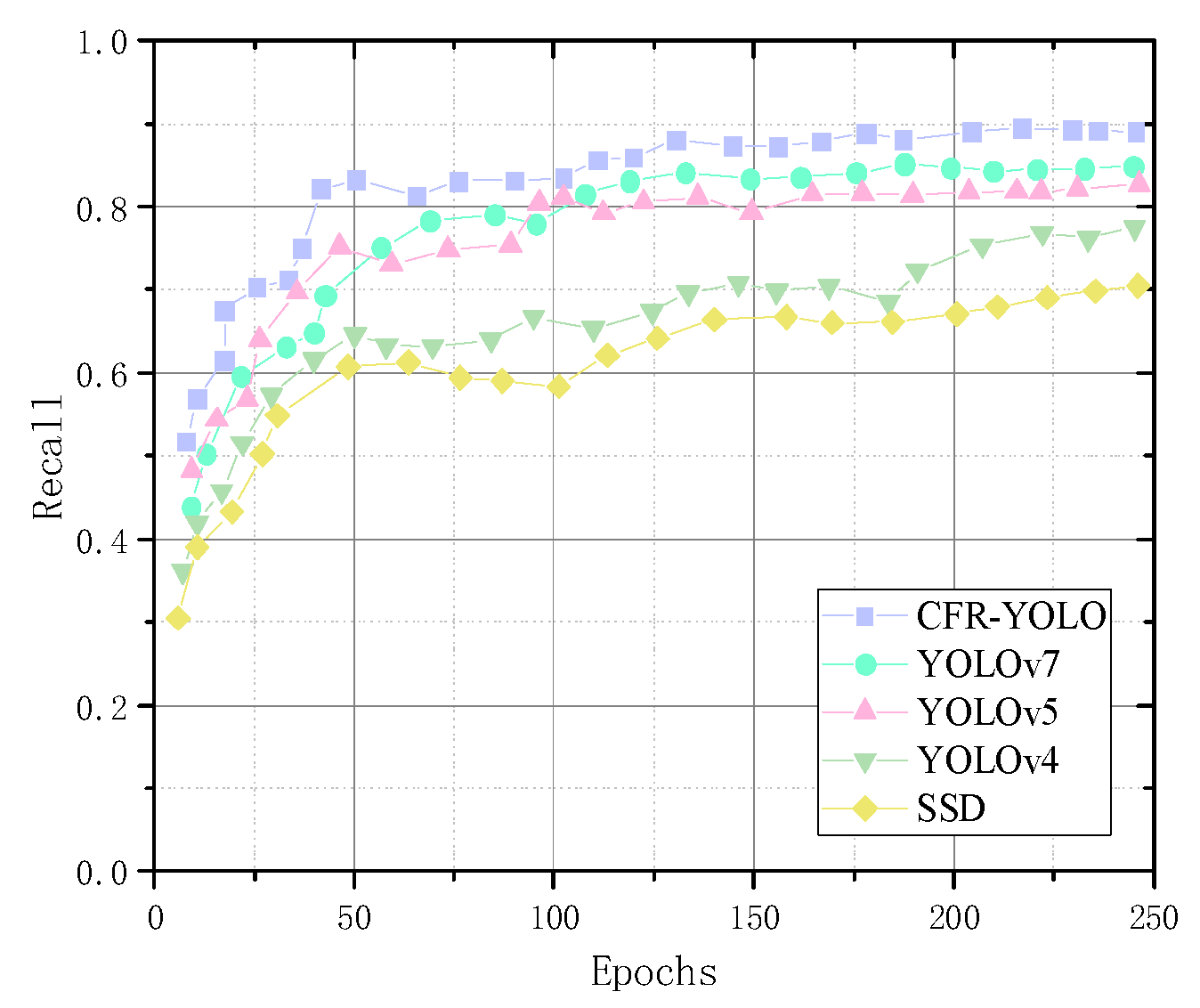 Sensors 25 01084 g014