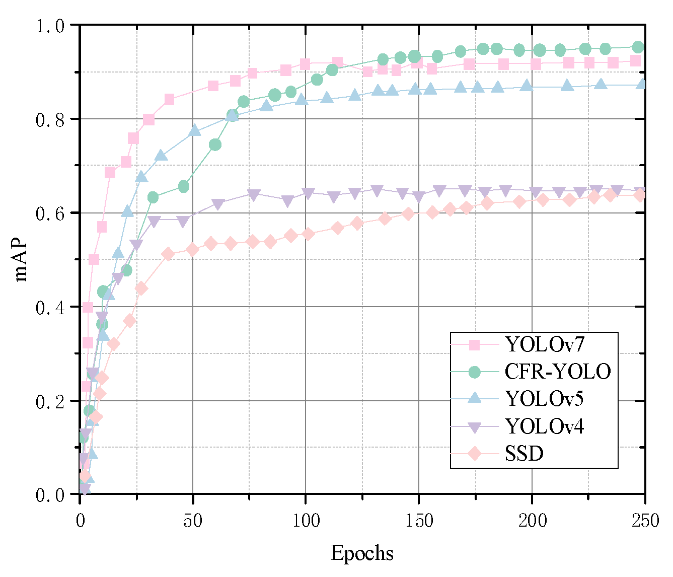 Sensors 25 01084 g015