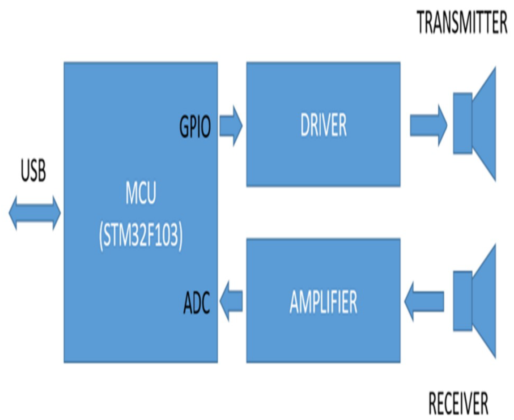 Sensors 25 01086 g004