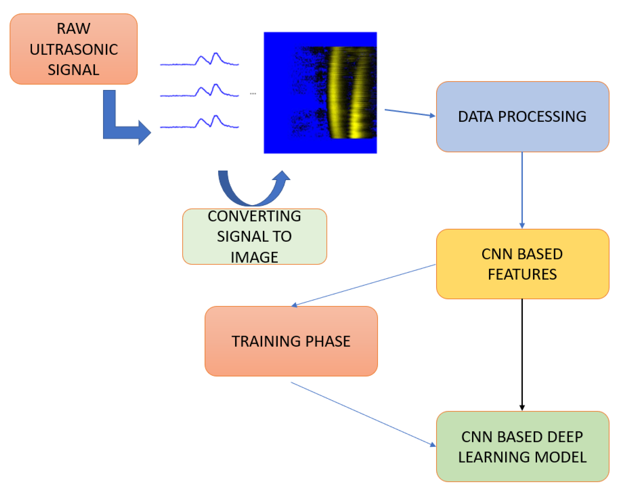 Sensors 25 01086 g005