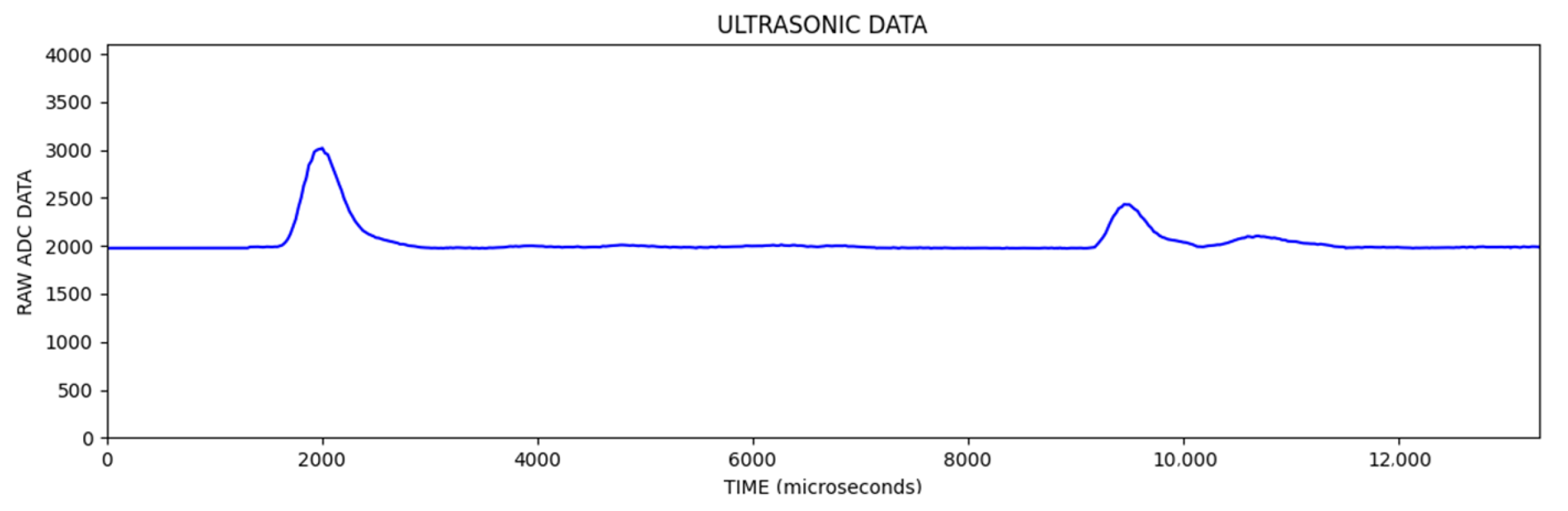Sensors 25 01086 g007