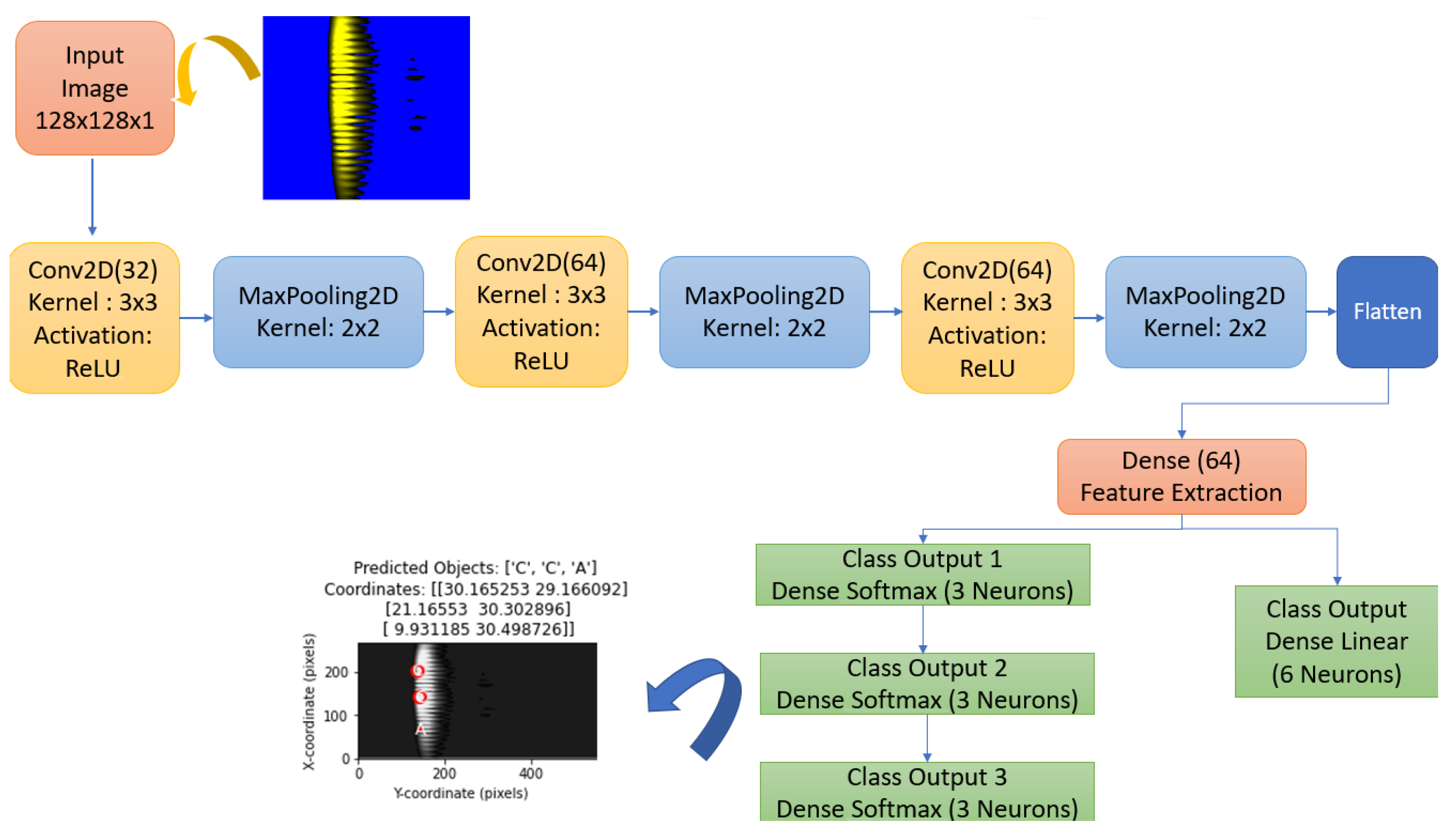 Sensors 25 01086 g015