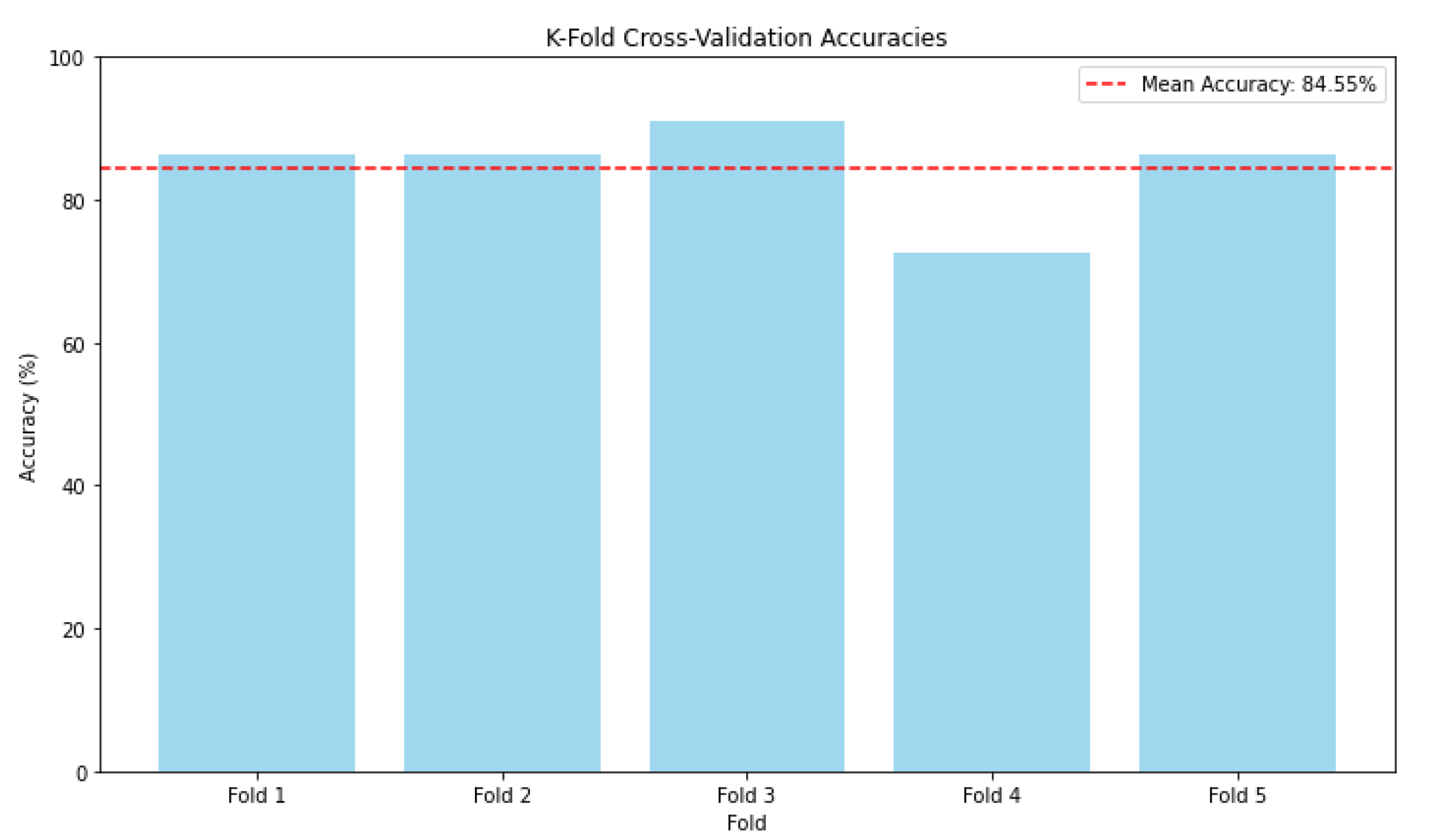 Sensors 25 01086 g017