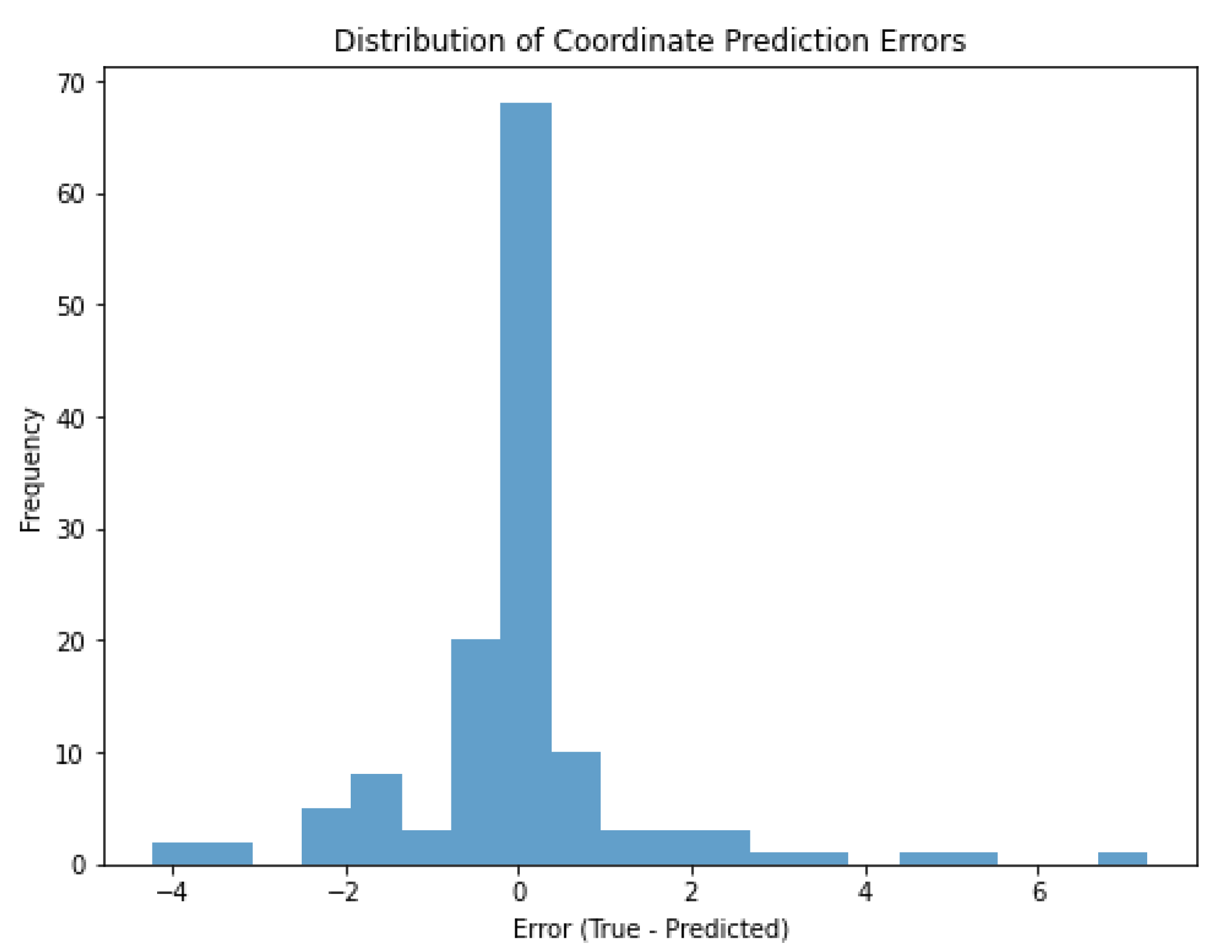 Sensors 25 01086 g018
