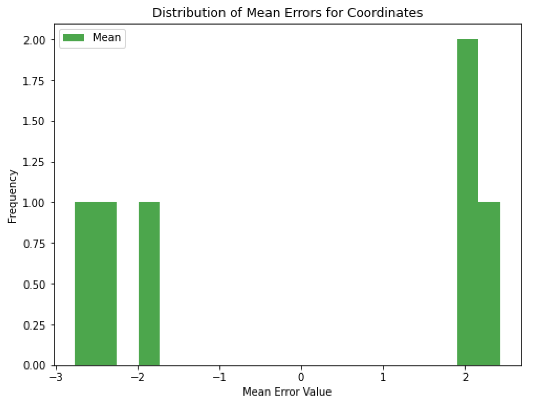 Sensors 25 01086 g019