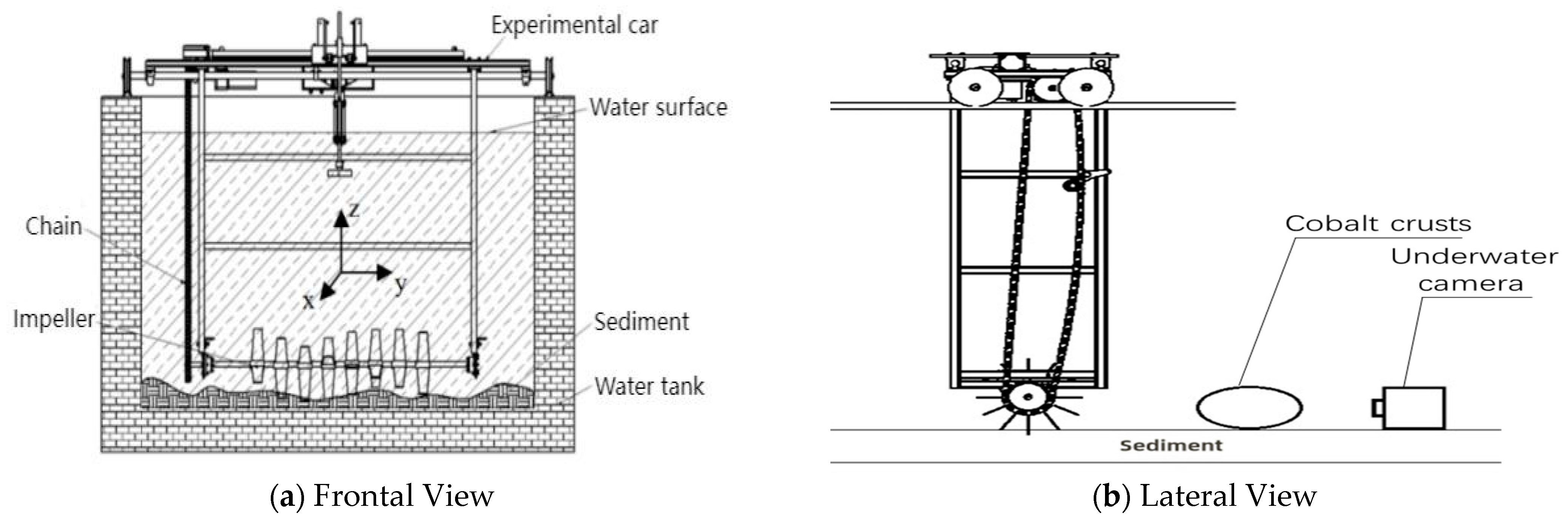 Sensors 25 01088 g002