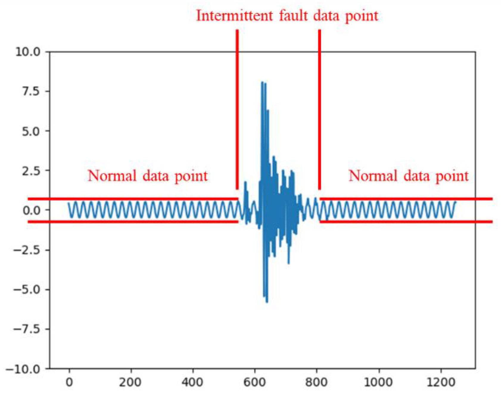 Sensors 25 01090 g001