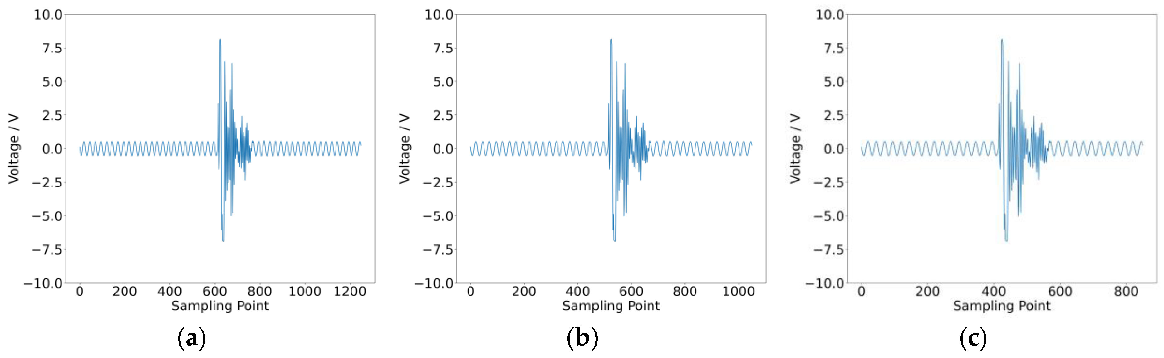 Sensors 25 01090 g002a