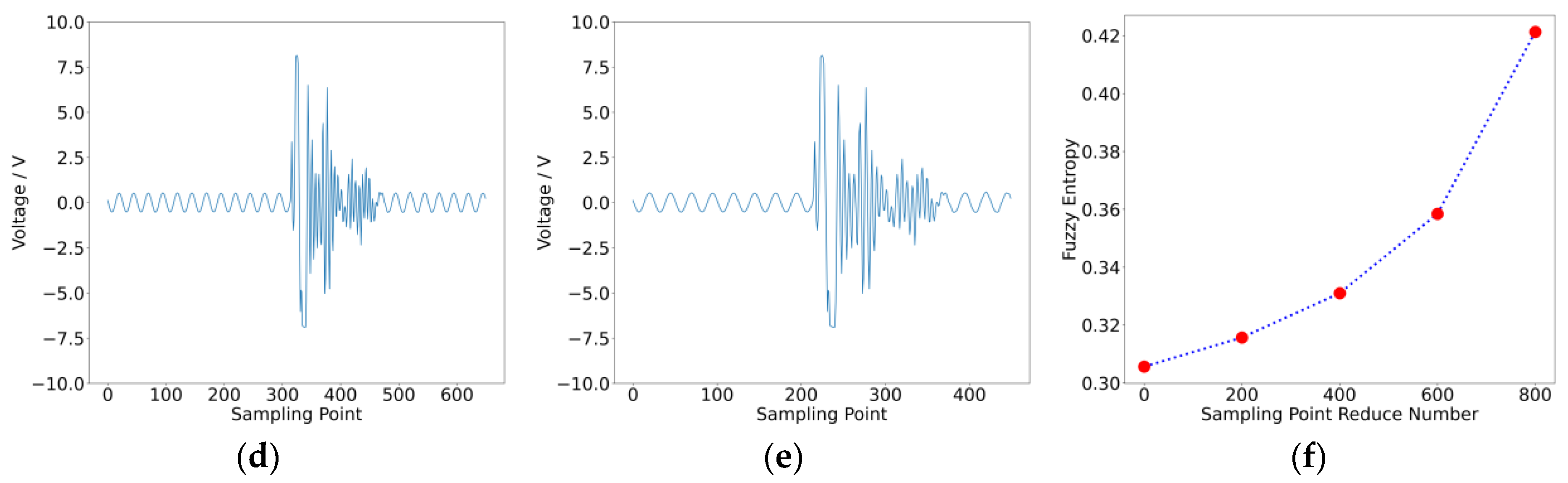 Sensors 25 01090 g002b