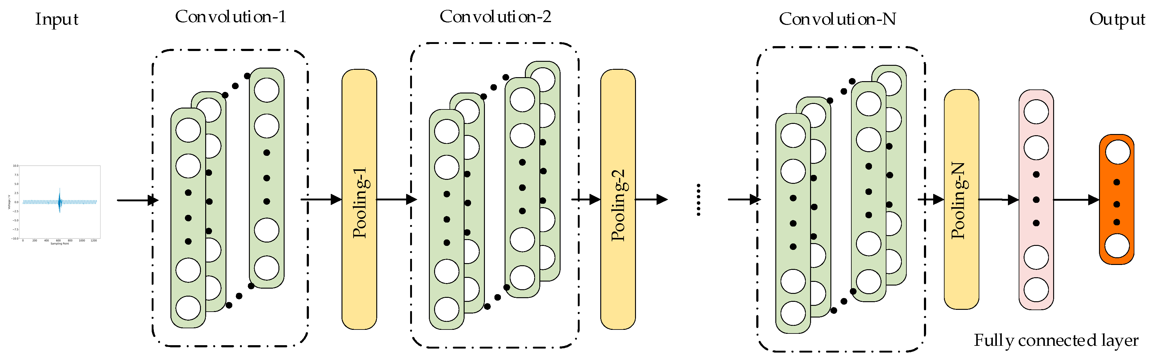 Sensors 25 01090 g003