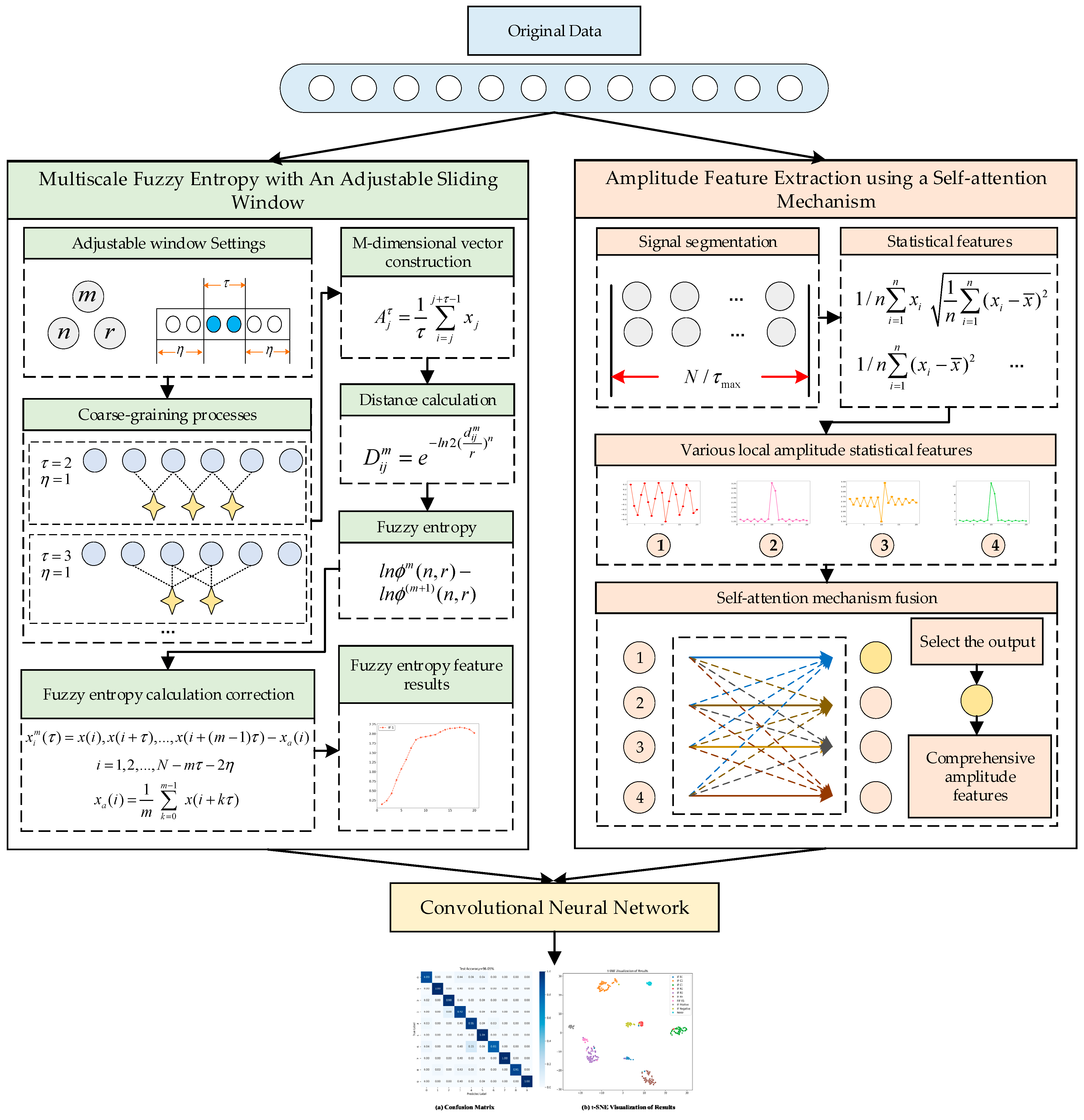 Sensors 25 01090 g004