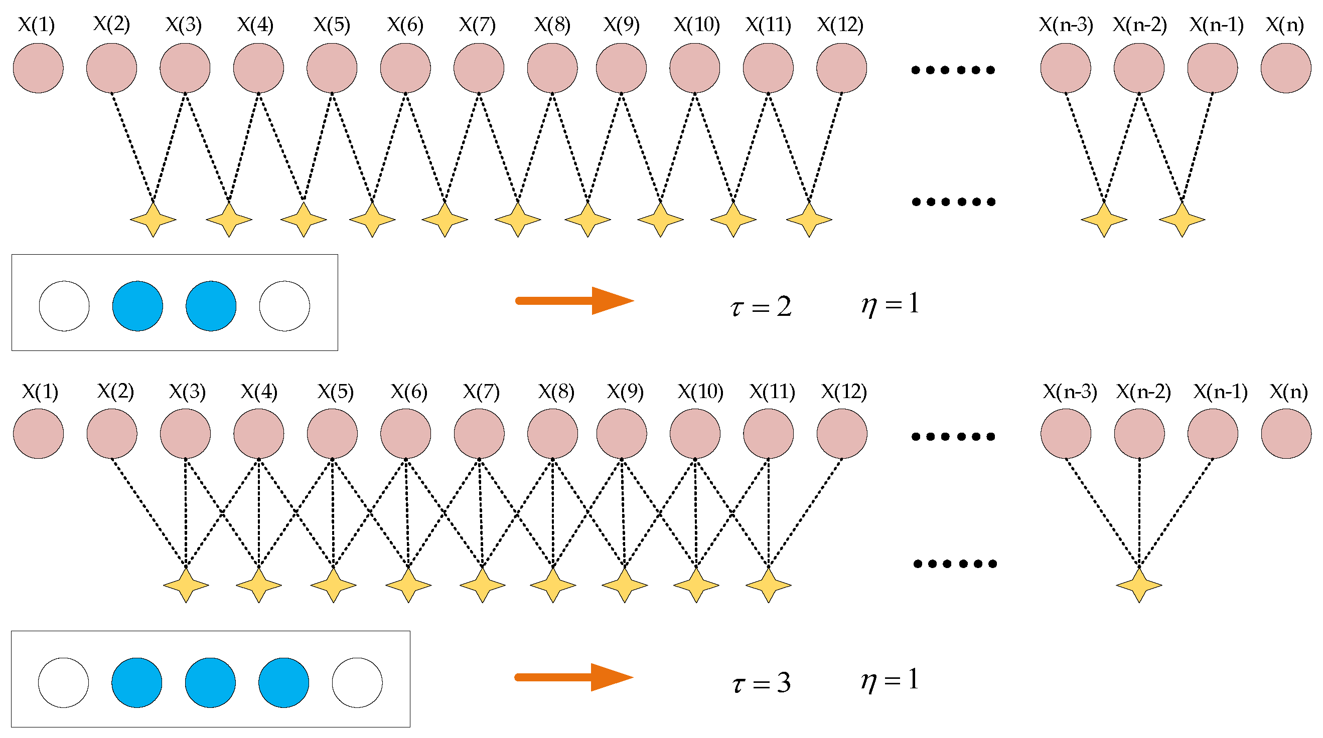 Sensors 25 01090 g006