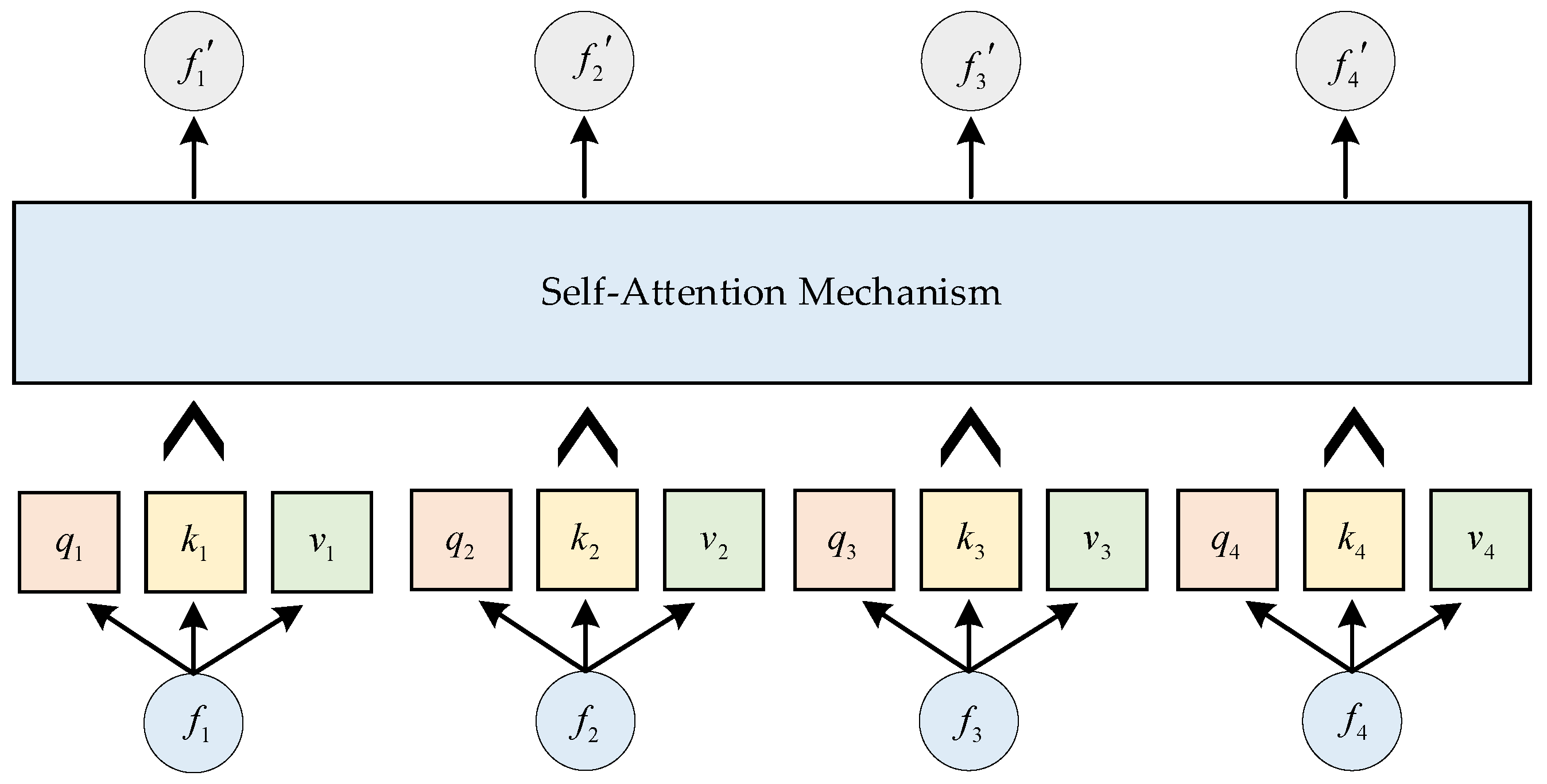 Sensors 25 01090 g008
