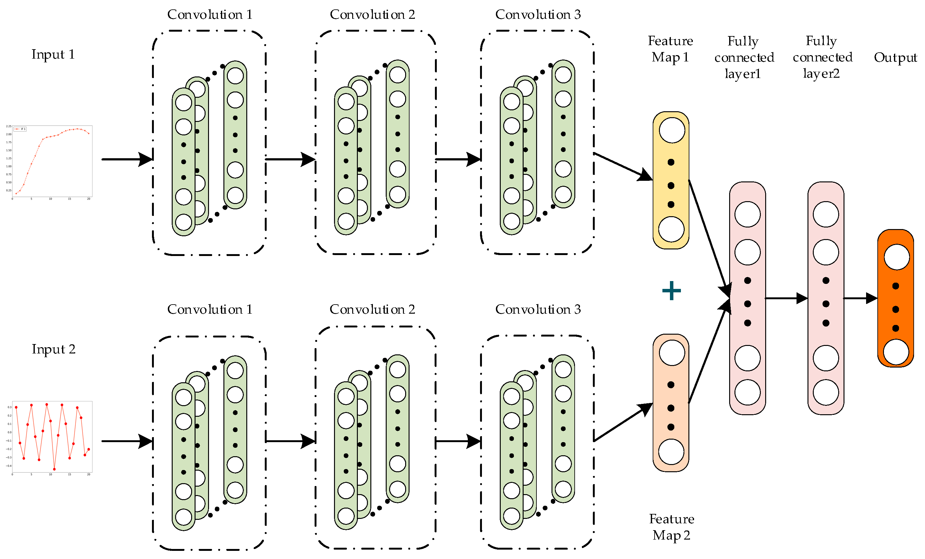 Sensors 25 01090 g009