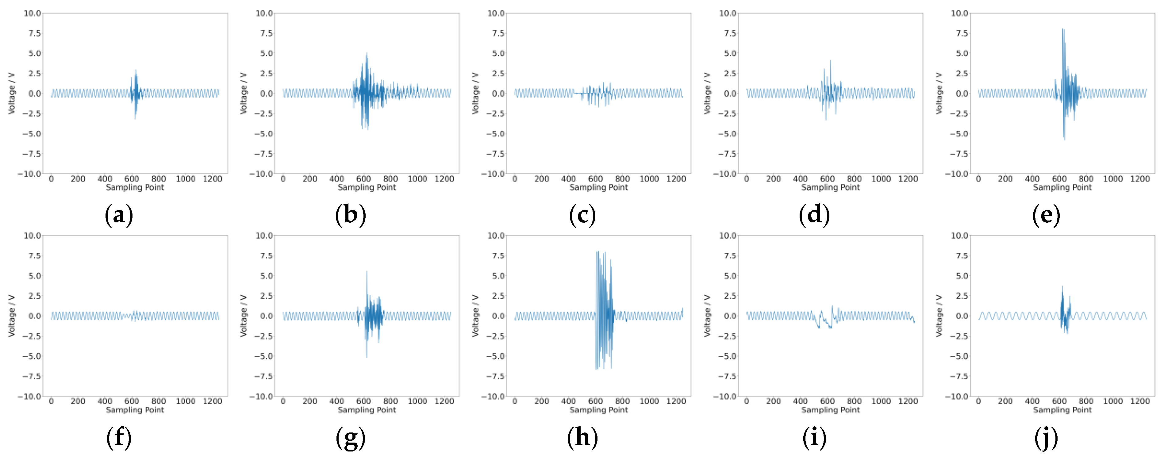 Sensors 25 01090 g012