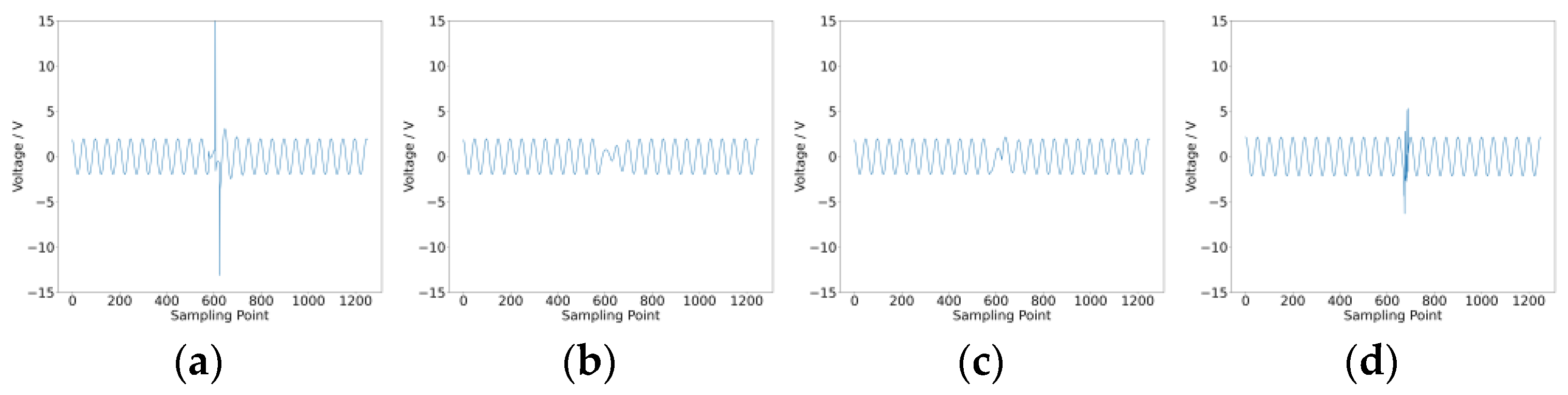 Sensors 25 01090 g013